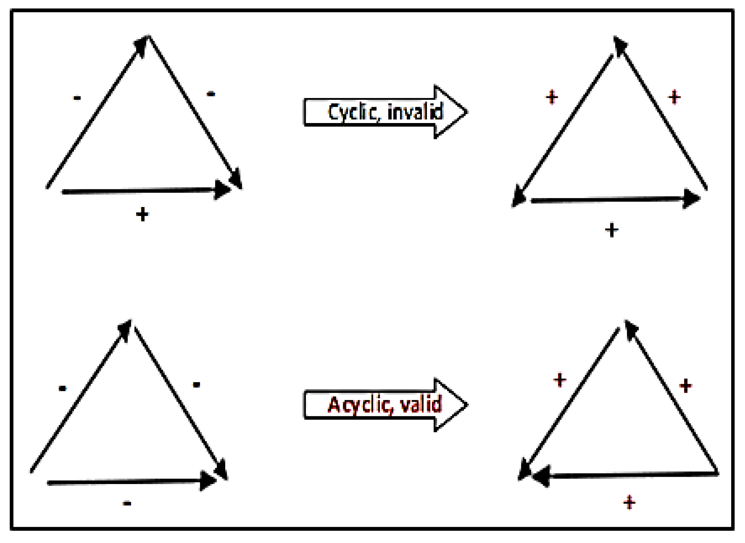 Symmetry 11 01118 g002 550