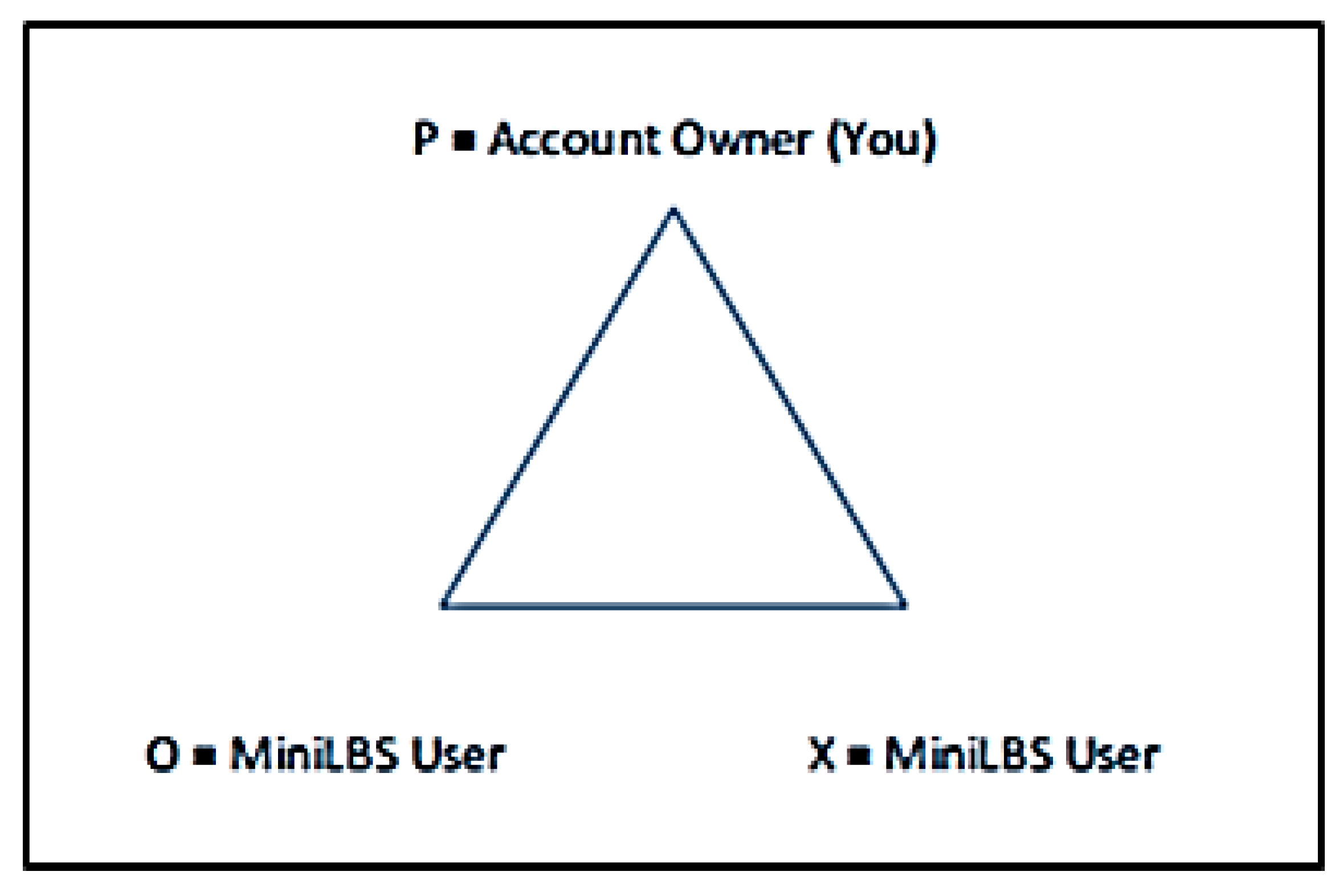 Symmetry 11 01118 g003 550