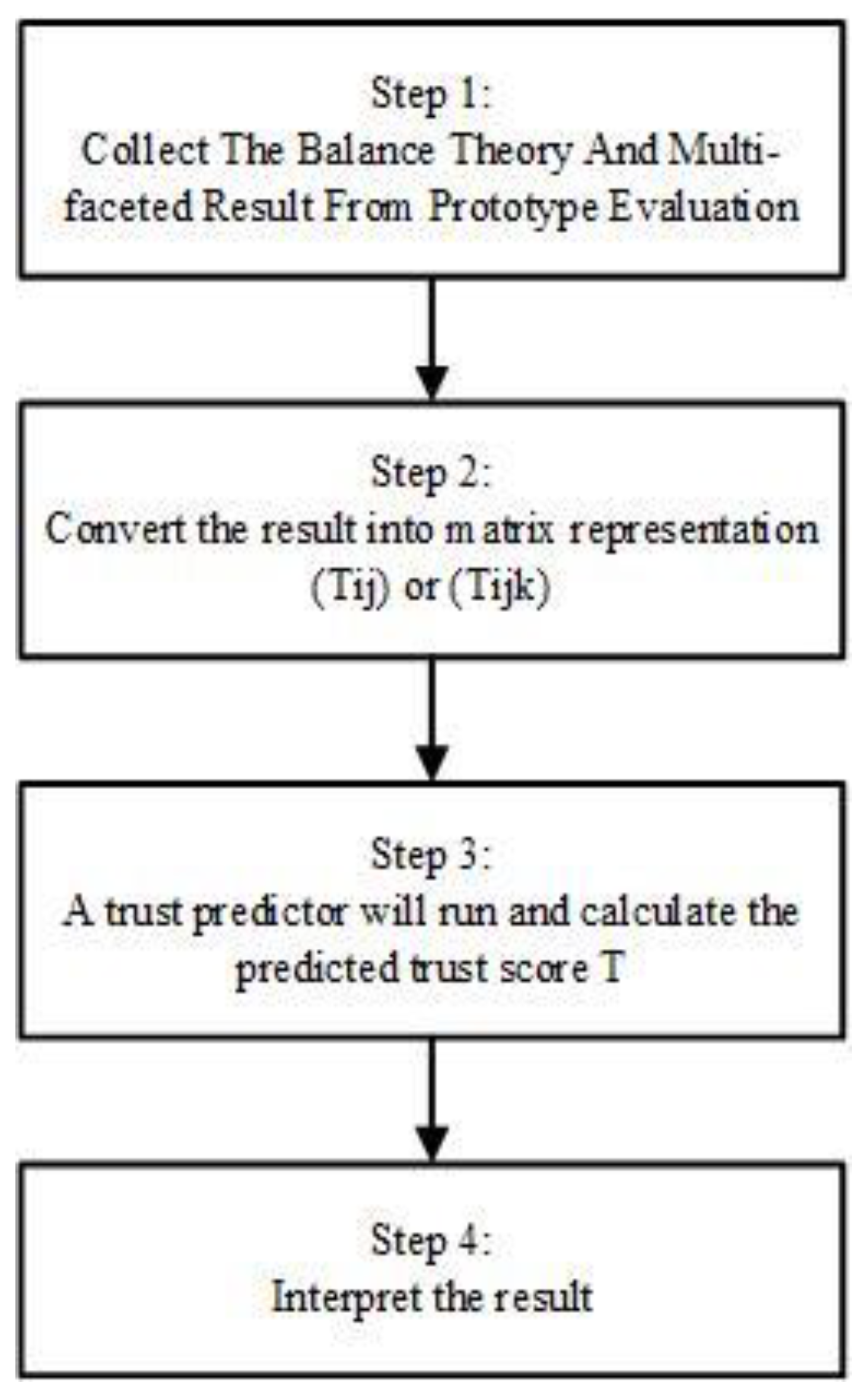 Symmetry 11 01118 g004 550