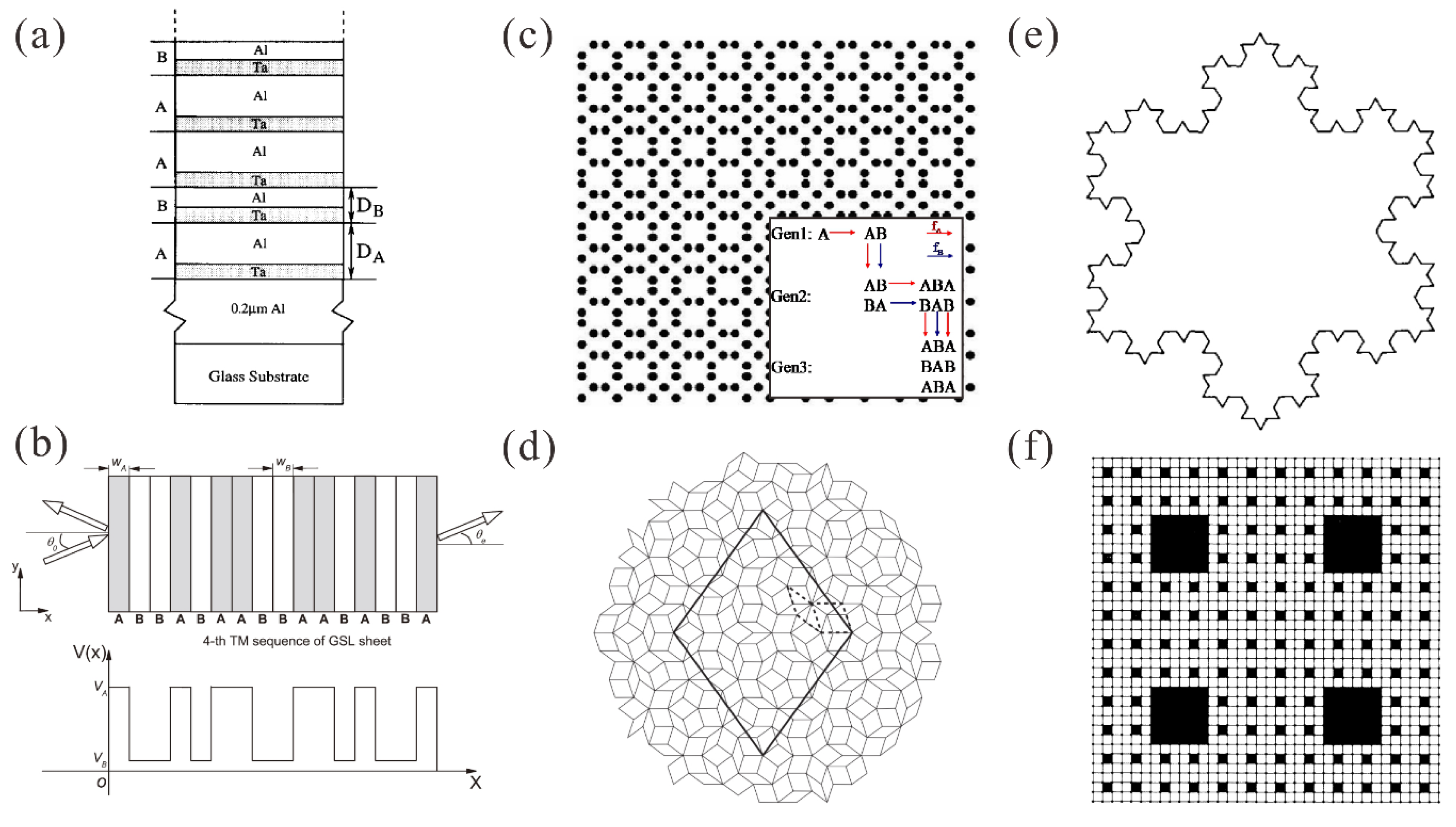 symmetry Phonon Properties and Lattice Dynamics of Two- and Tri