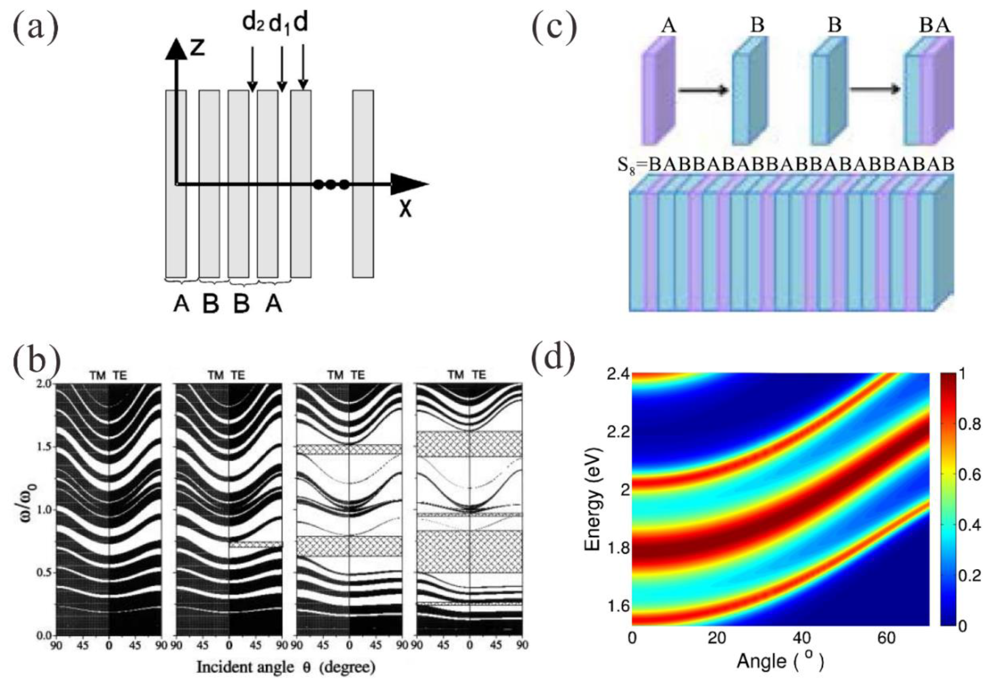 Symmetry 11 01120 g002 Symmetry 11 01120 g002