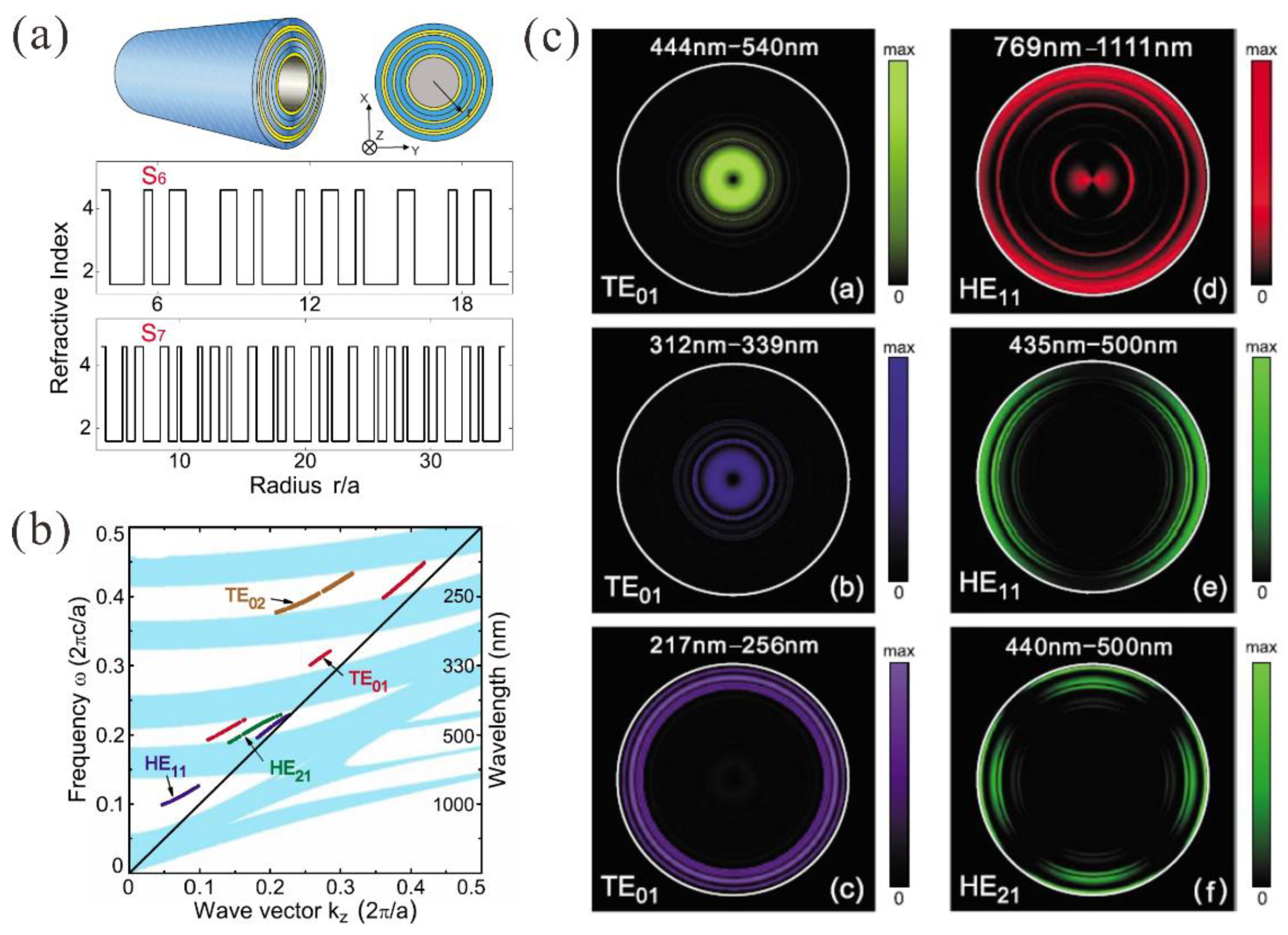 Symmetry 11 01120 g006 Symmetry 11 01120 g006