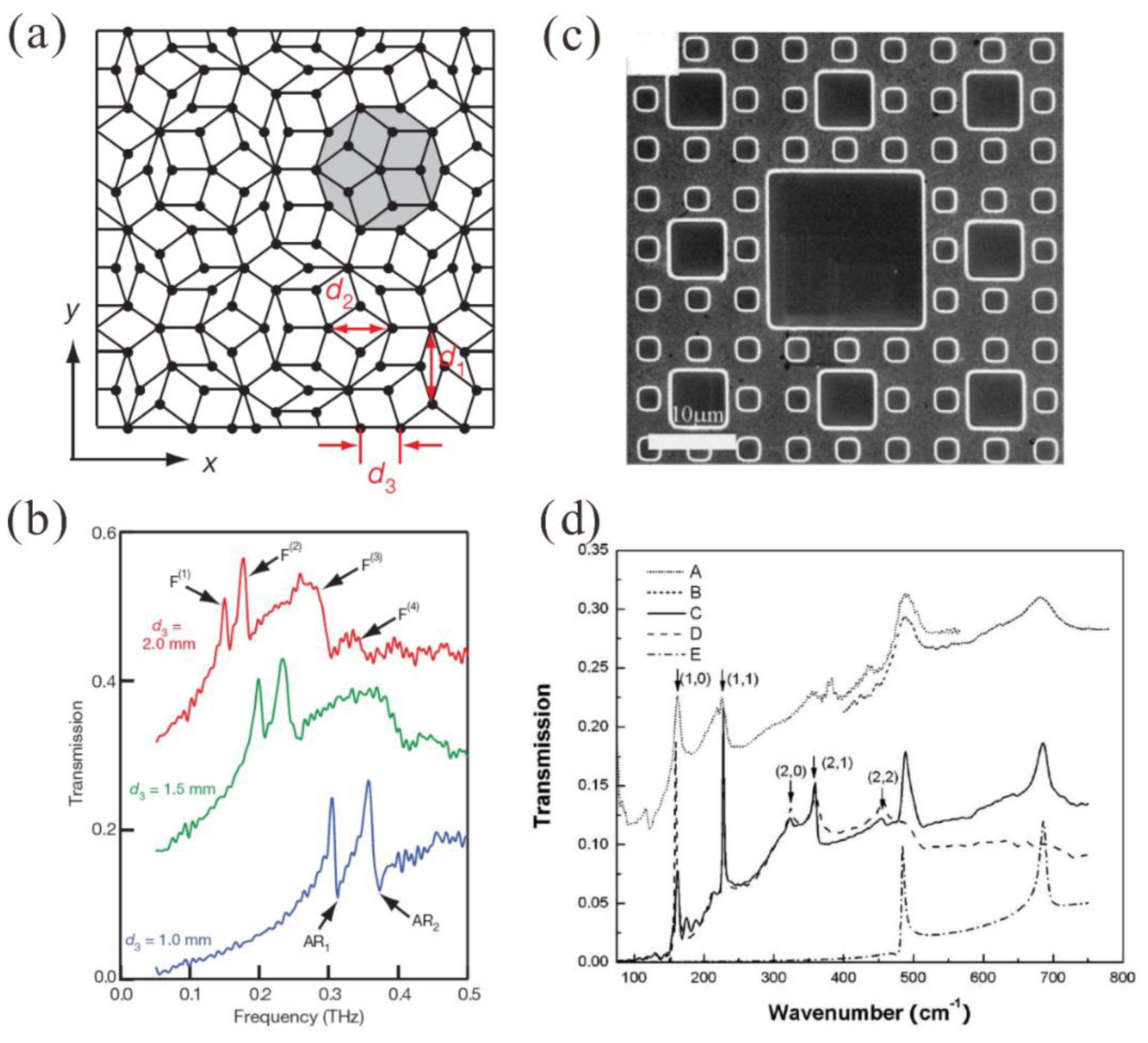 Symmetry 11 01120 g008 Symmetry 11 01120 g008
