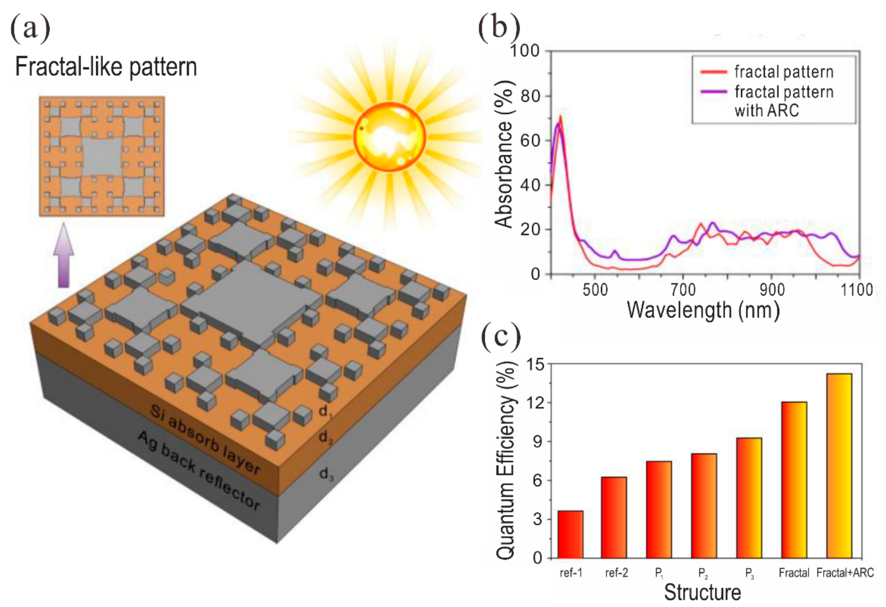 Symmetry 11 01120 g009 Symmetry 11 01120 g009