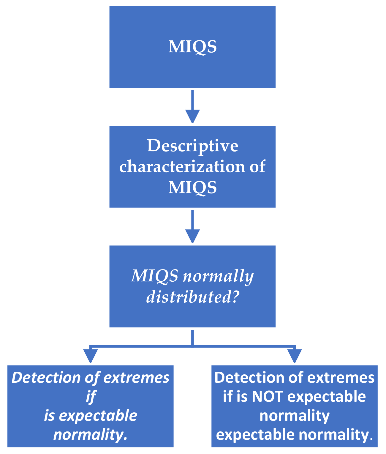 Symmetry 11 01123 g001 Symmetry 11 01123 g001