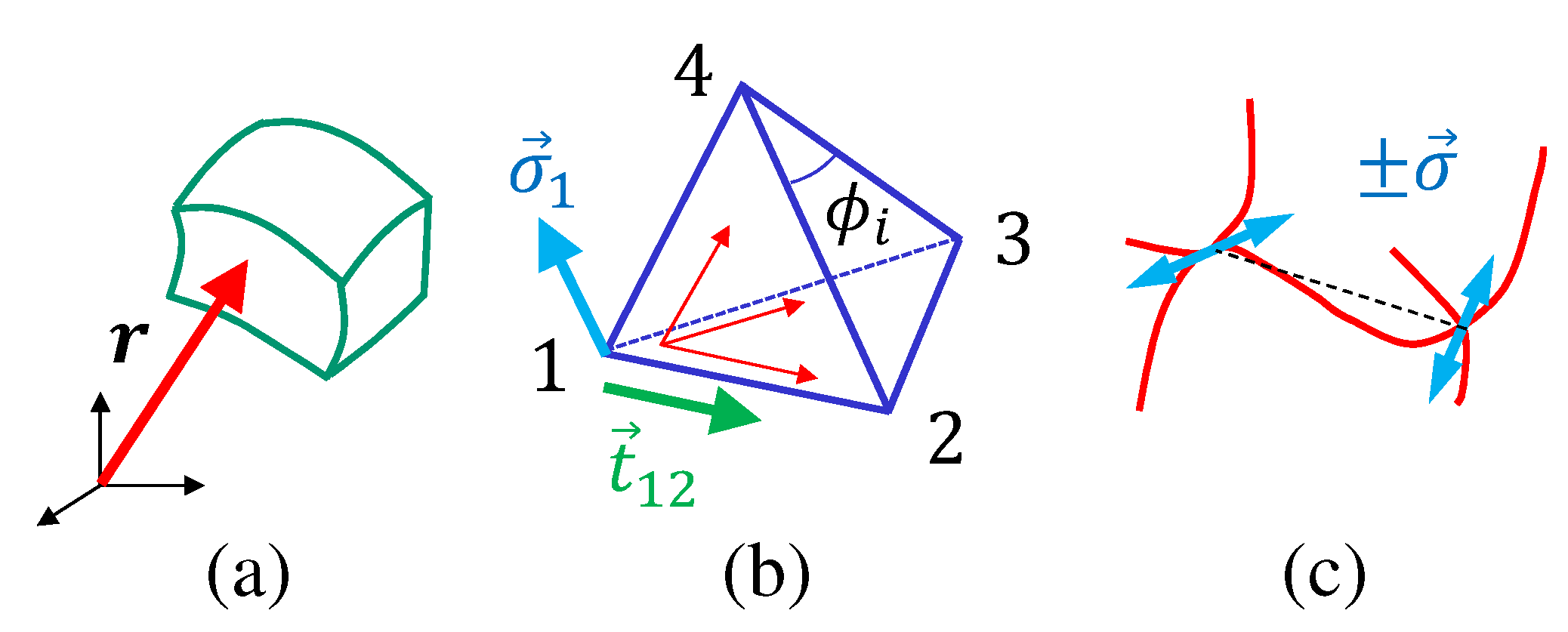 Symmetry 11 01124 g004 Symmetry 11 01124 g004