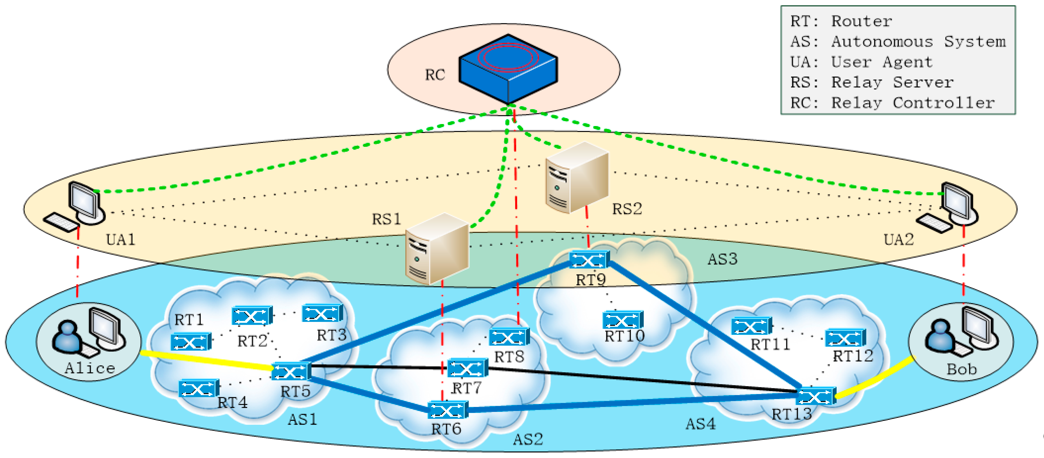 rs2 stat transfer rs2 stat transfer