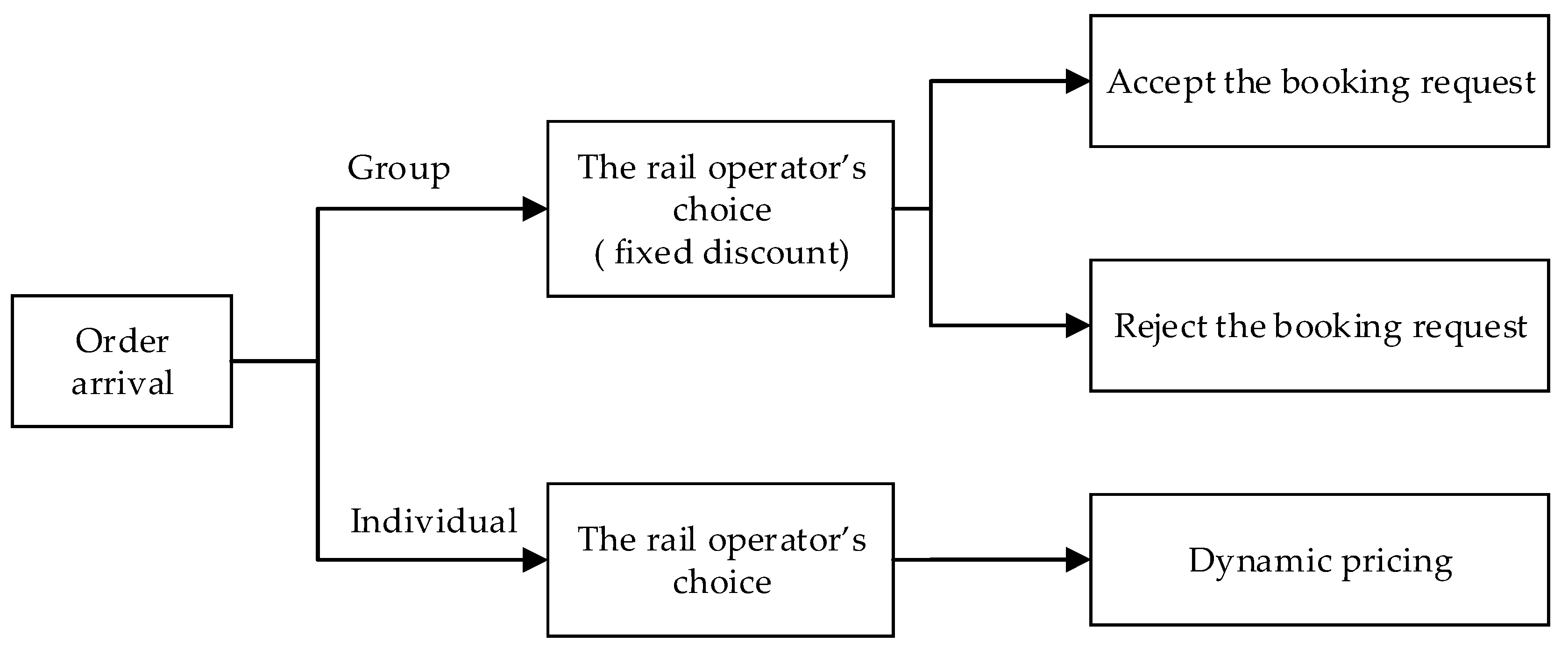 Symmetry 11 01128 g001