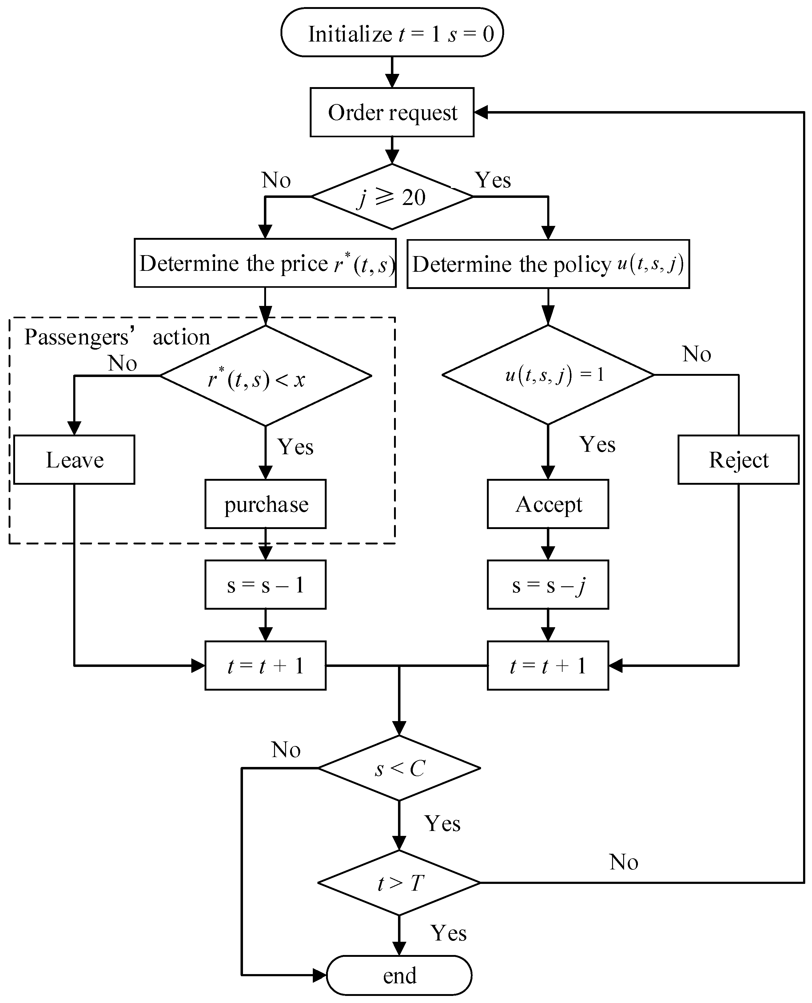 Symmetry | Free Full-Text | Joint Decision Model of Group Ticket ...