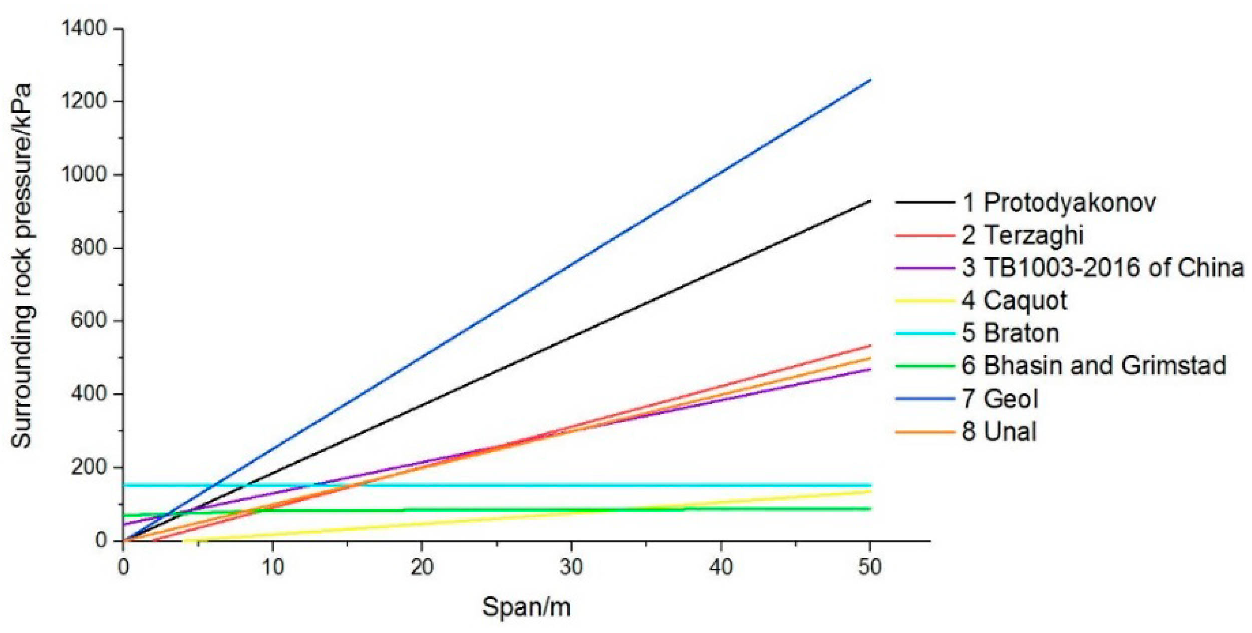 Symmetry 11 01133 g005