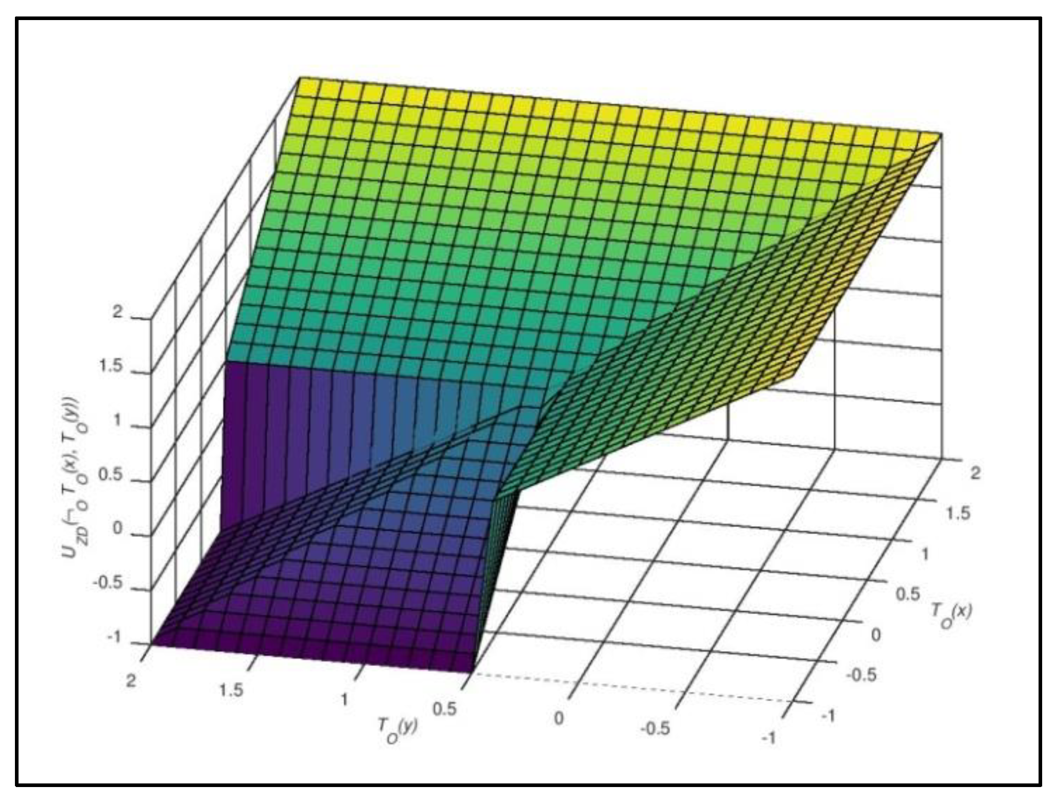 Symmetry 11 01136 g004