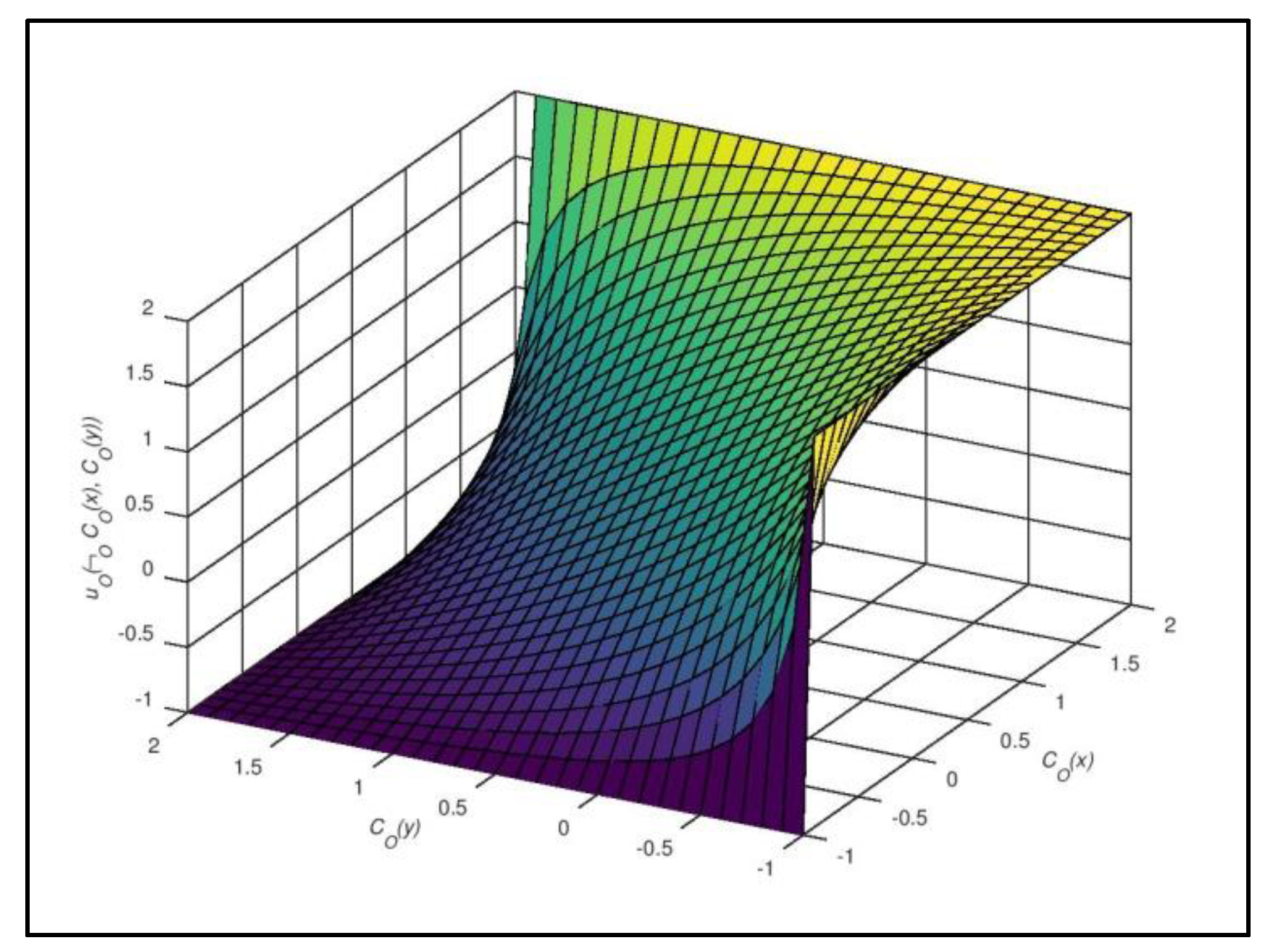 Symmetry 11 01136 g005
