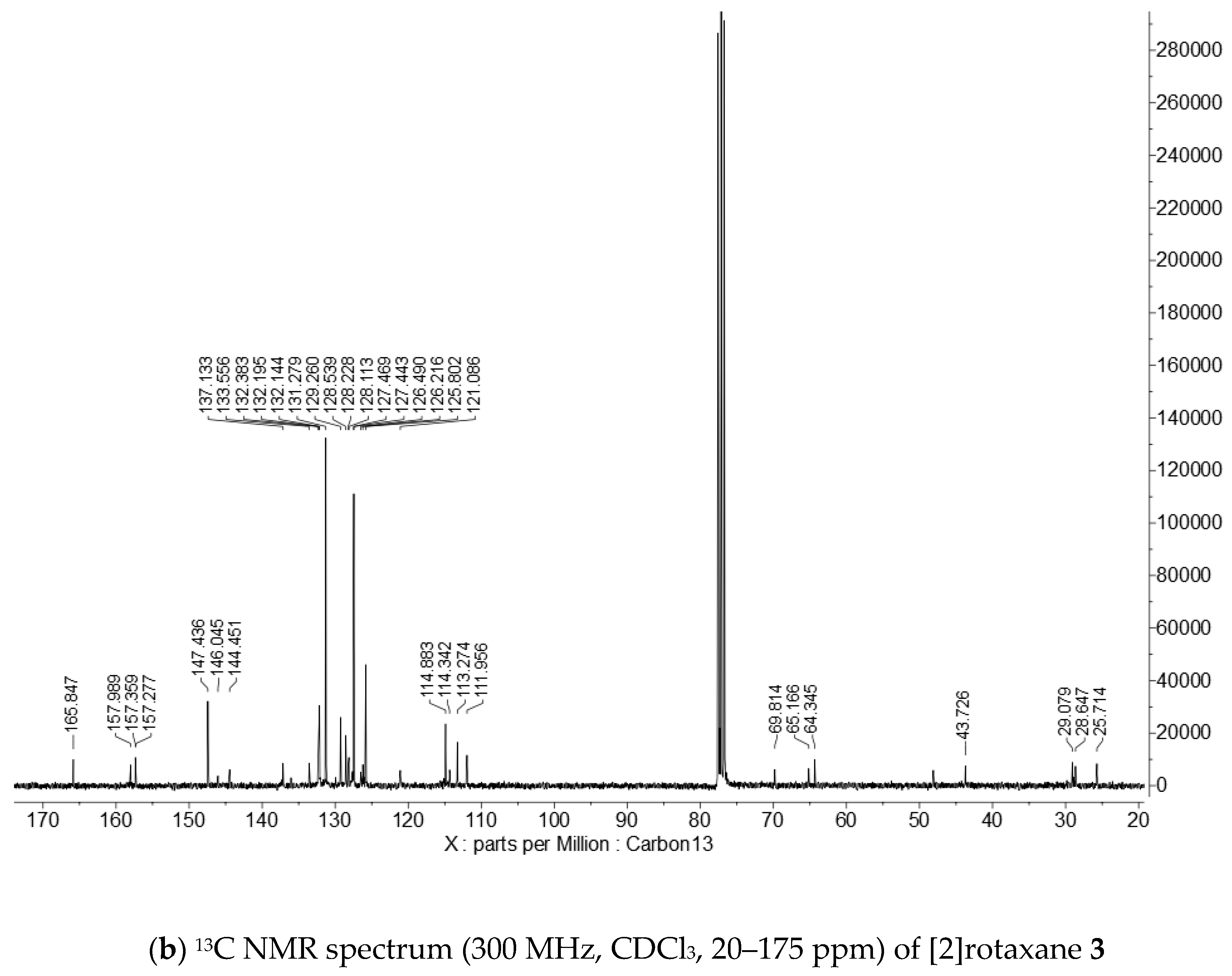 Symmetry 11 01137 g0a1b Symmetry 11 01137 g0a1b