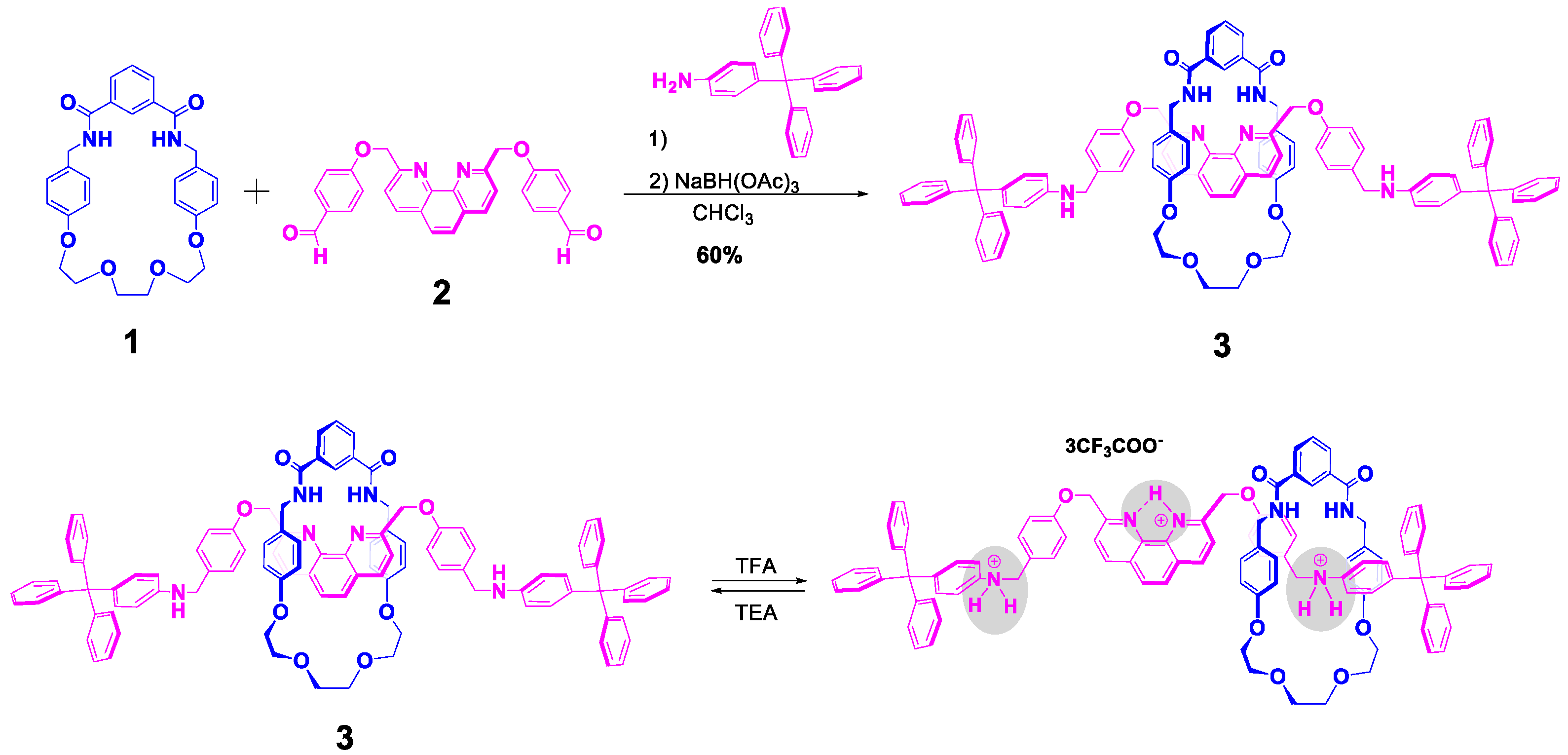 Symmetry 11 01137 sch001 Symmetry 11 01137 sch001