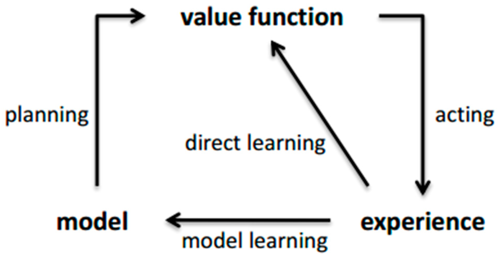 Symmetry 11 01139 g003