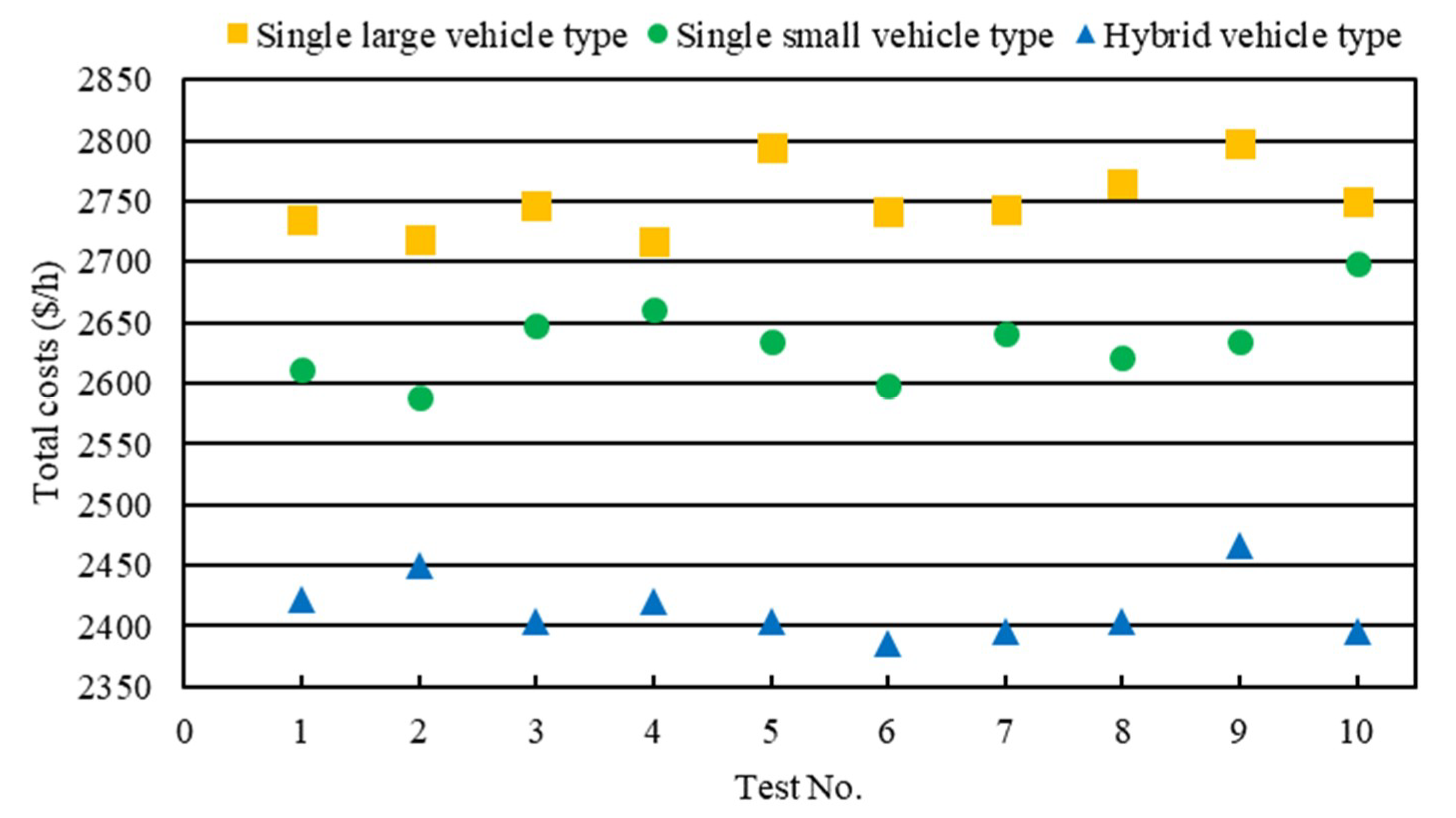 Symmetry 11 01140 g002