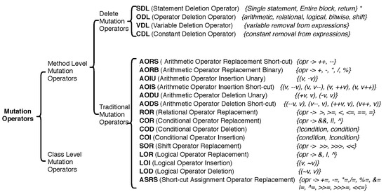 On the Effectiveness of Using Elitist Genetic Algorithm in Mutation Testing