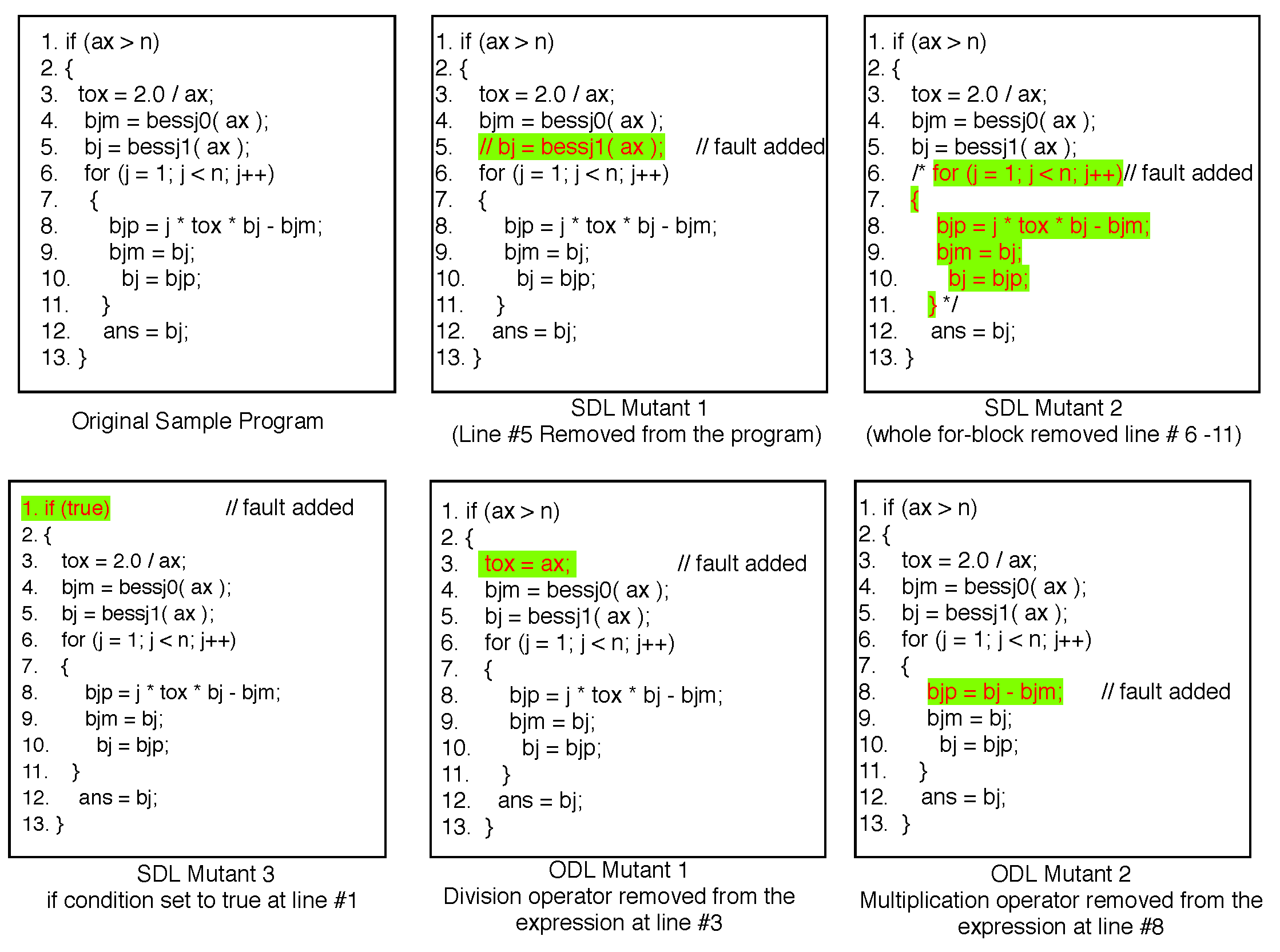 Symmetry Free Full Text On The Effectiveness Of Using Elitist Genetic Algorithm In Mutation Testing Html