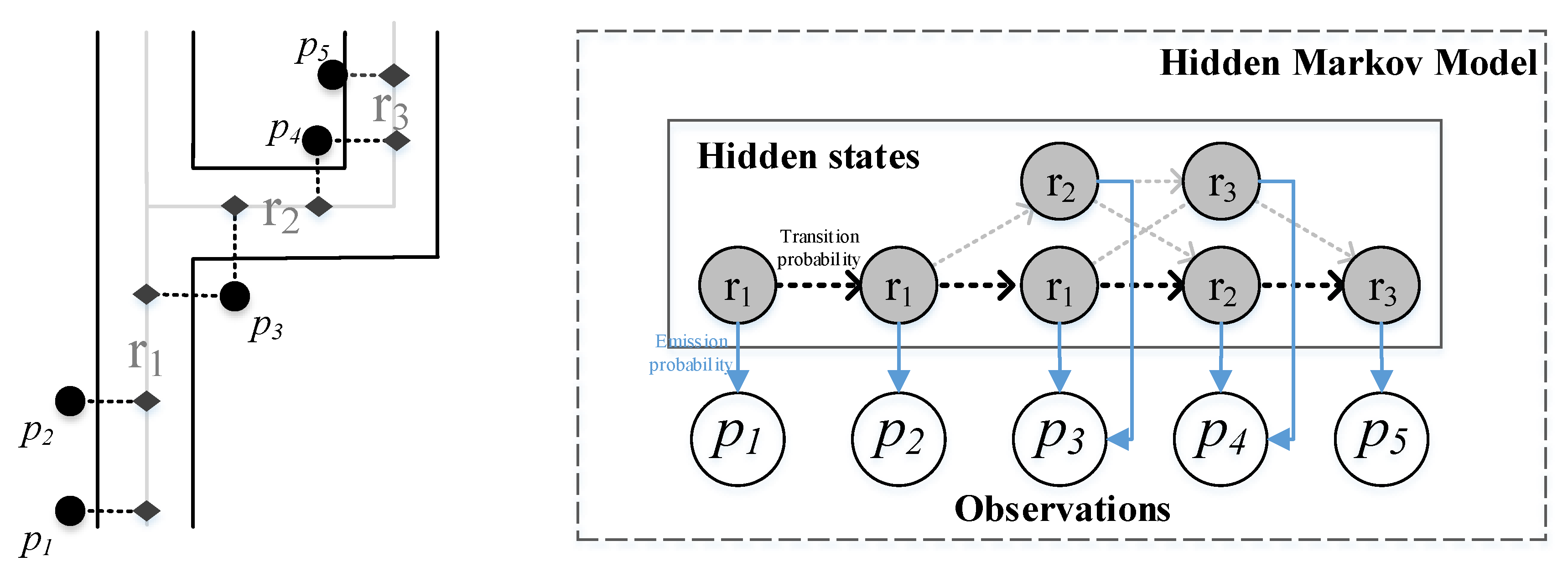 Symmetry 11 01149 g003 Symmetry 11 01149 g003