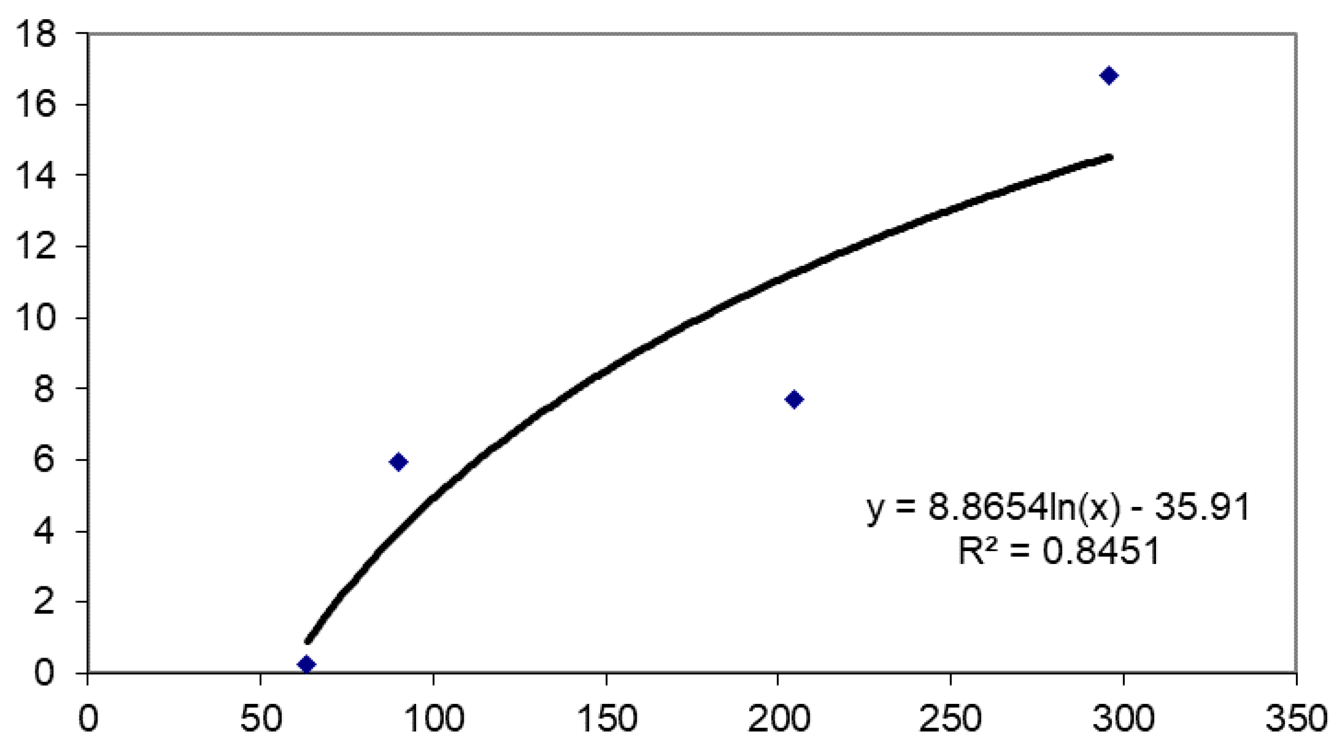 Symmetry 11 01159 g005