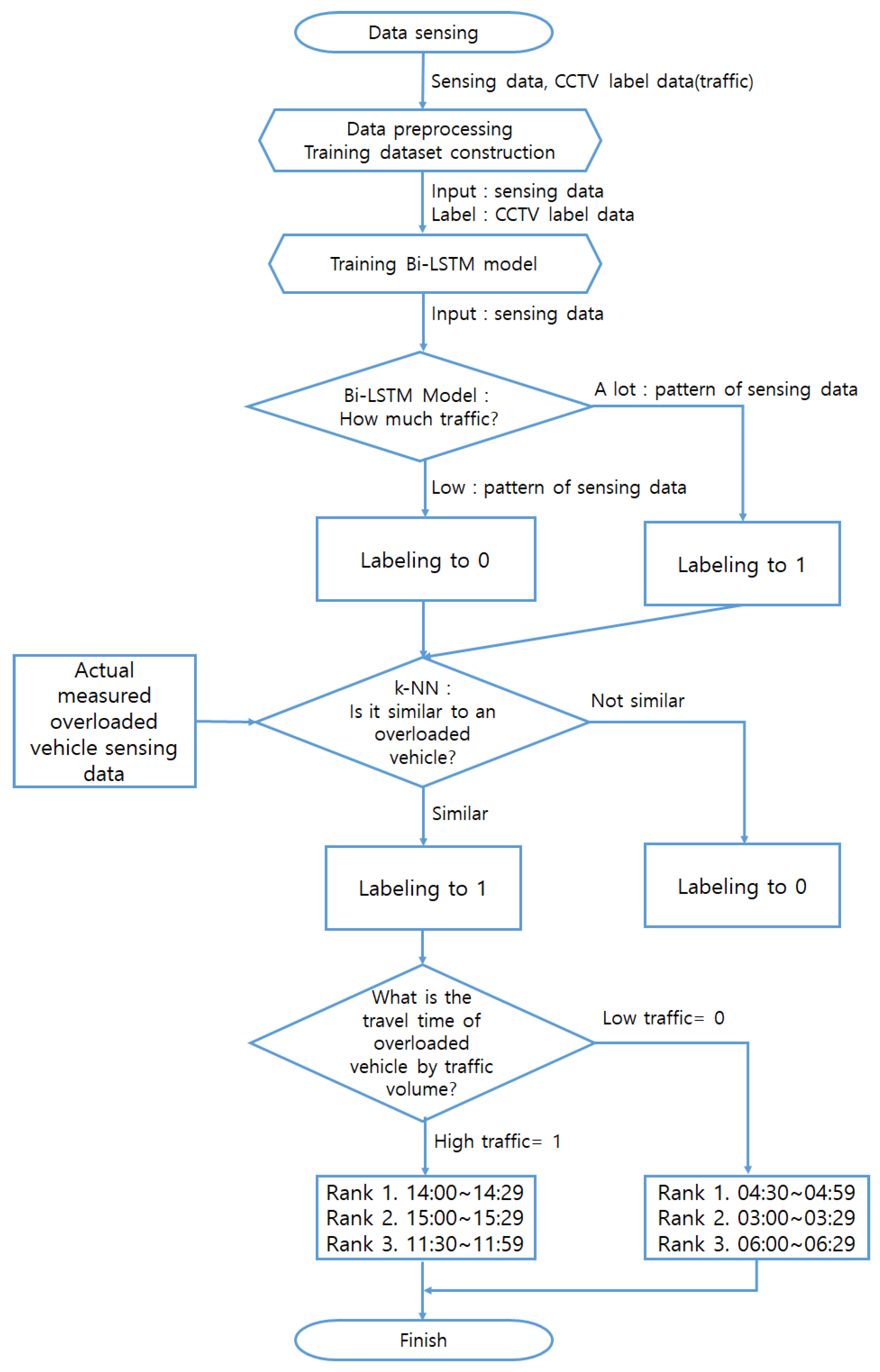 Symmetry 11 01160 g001 550
