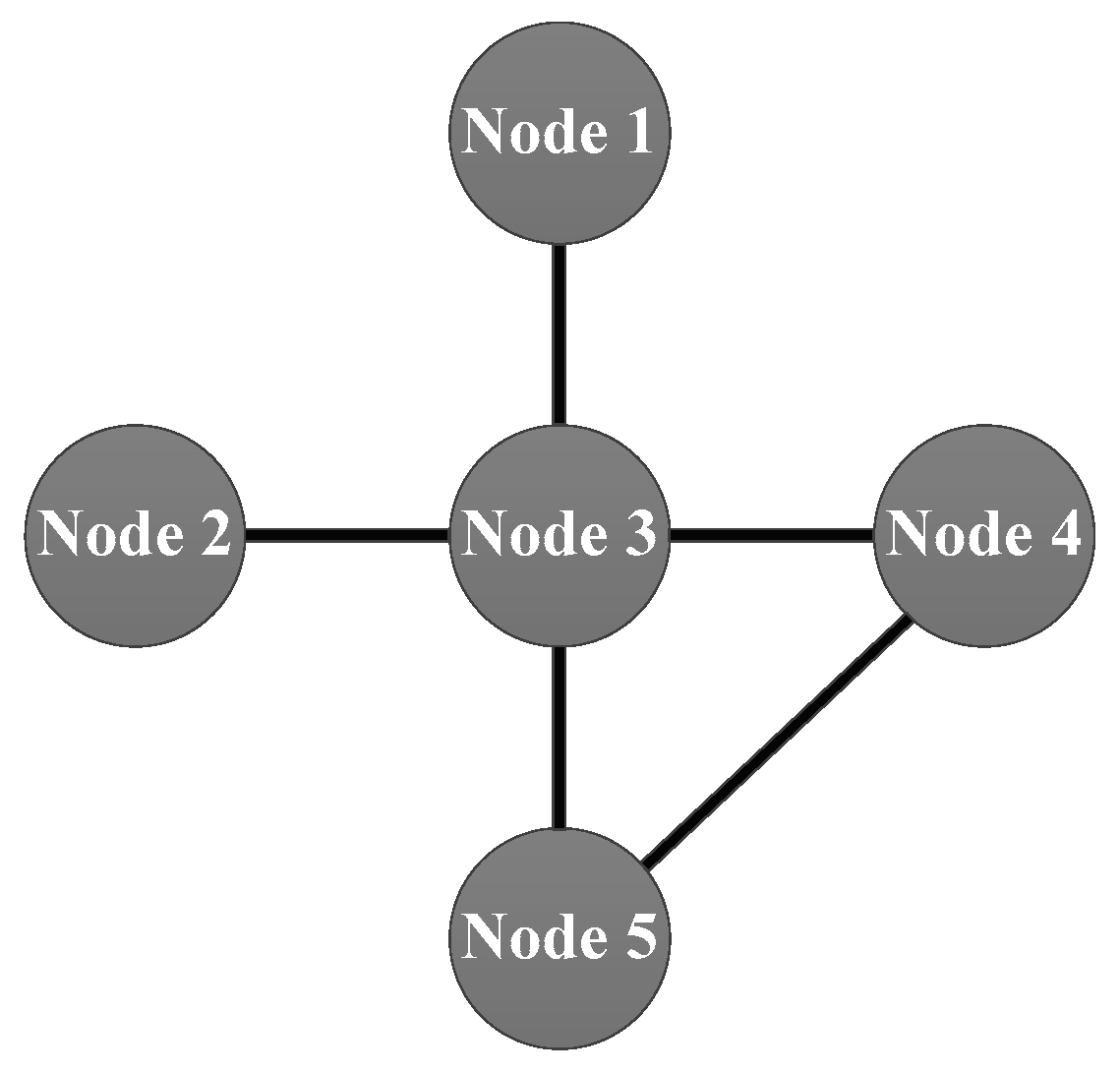 Symmetry 11 01162 g001 Symmetry 11 01162 g001