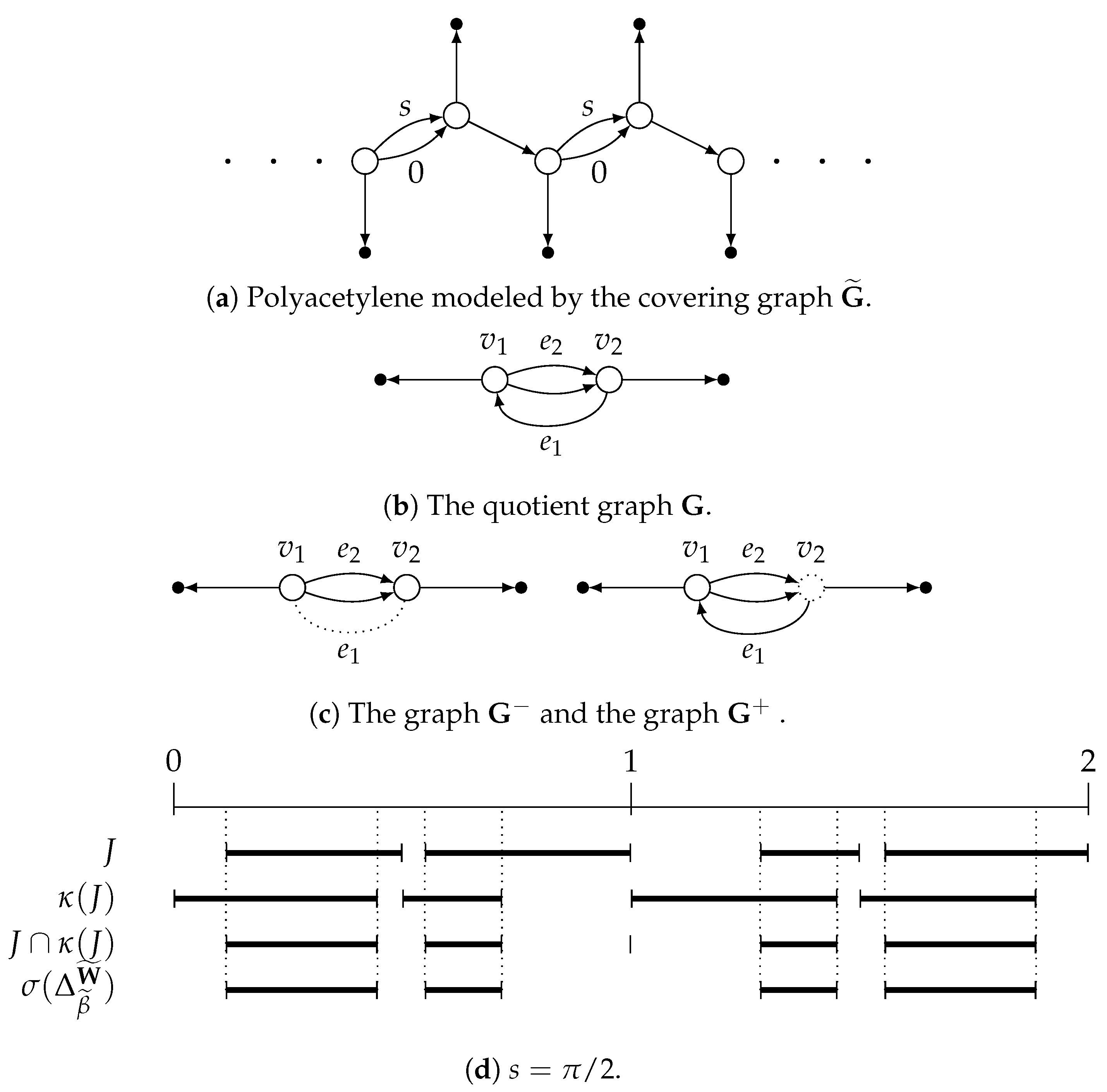 Symmetry 11 01163 g002
