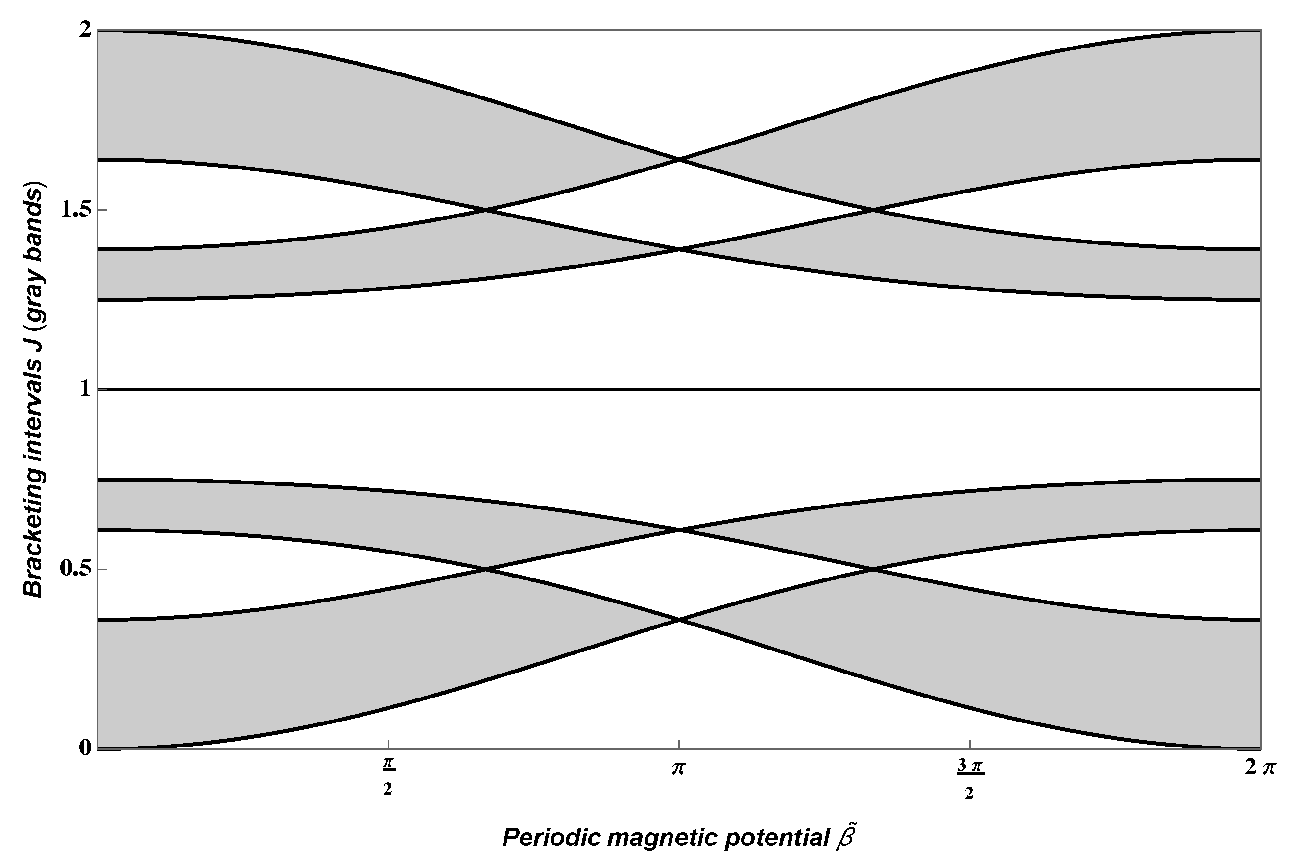 Symmetry 11 01163 g003