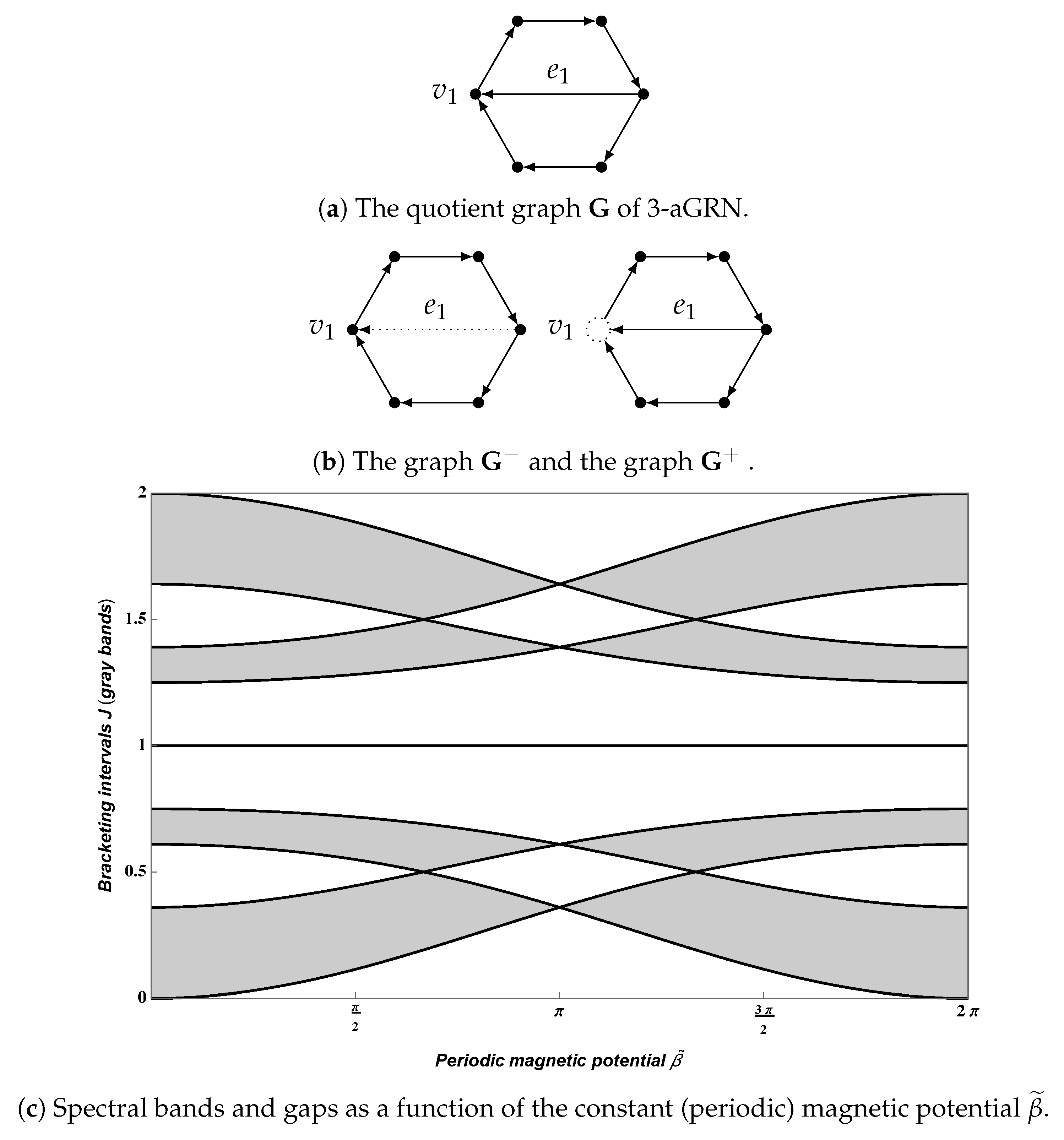 Symmetry 11 01163 g006