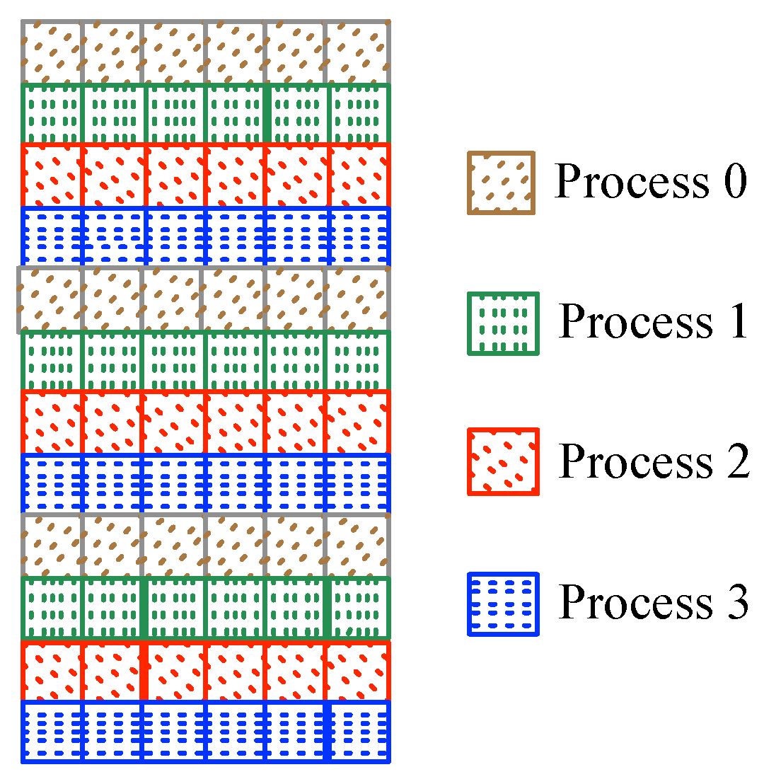 Symmetry 11 01167 g008