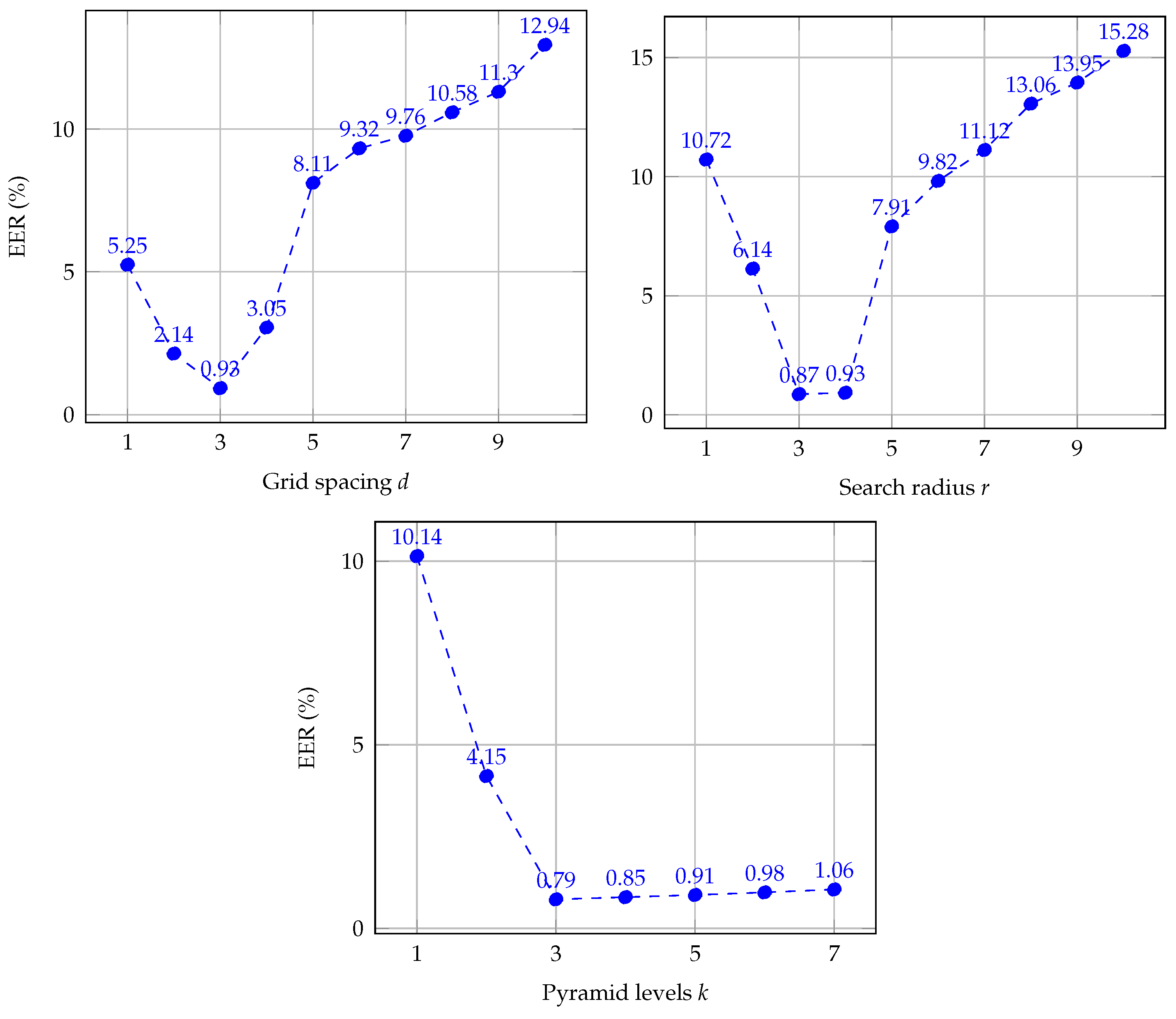 Symmetry 11 01167 g009