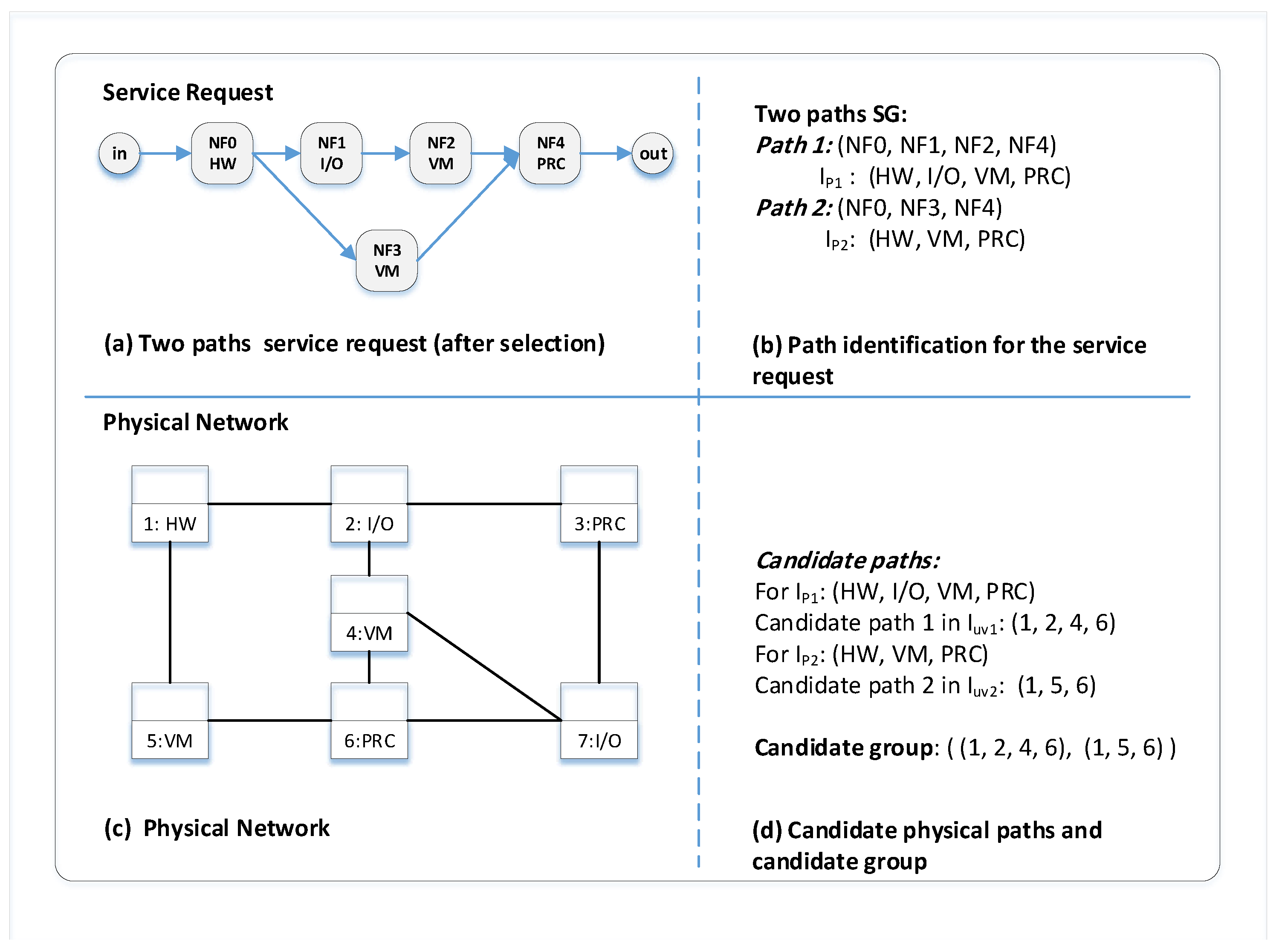 Symmetry 11 01173 g002