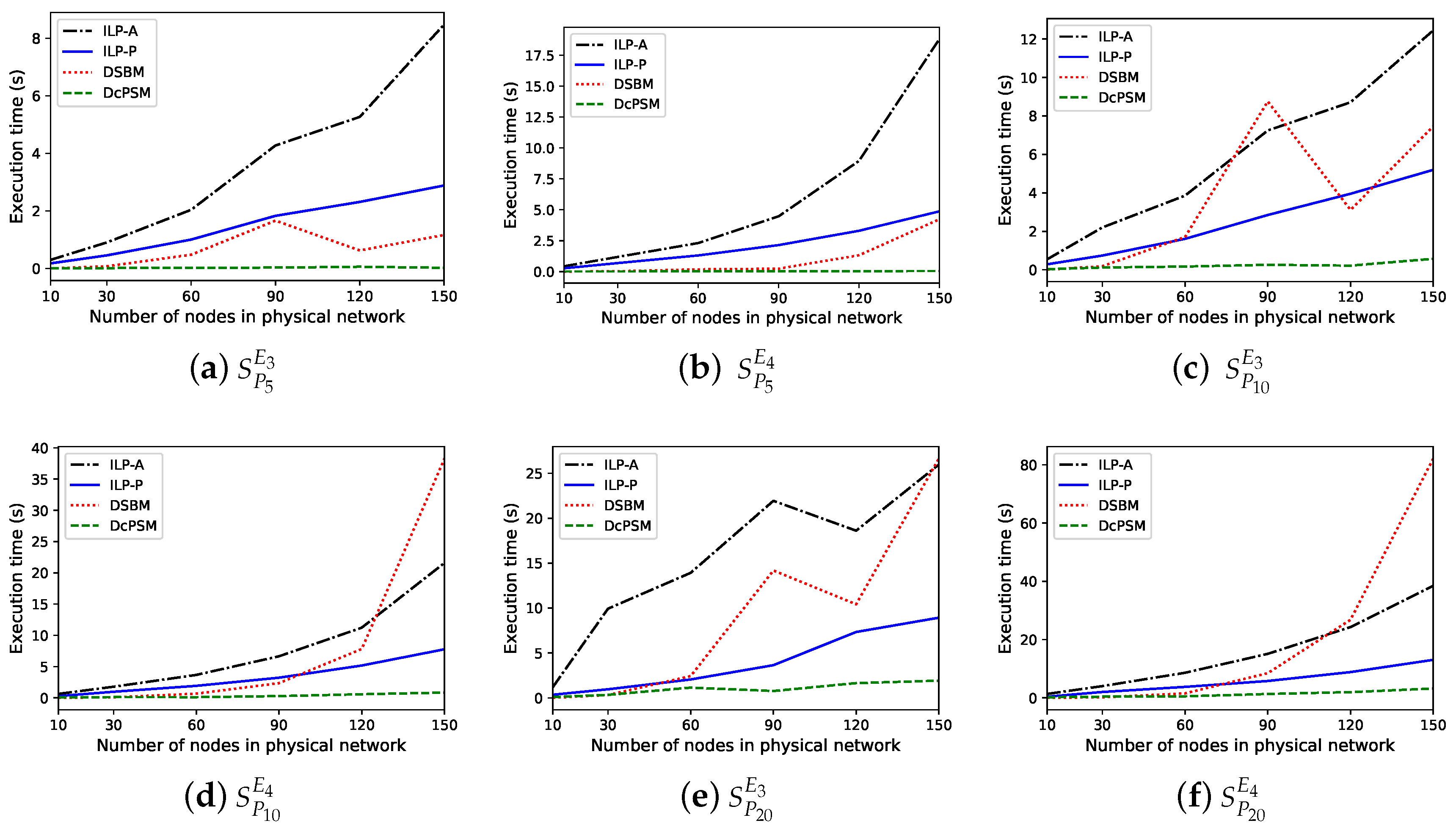 Symmetry 11 01173 g005