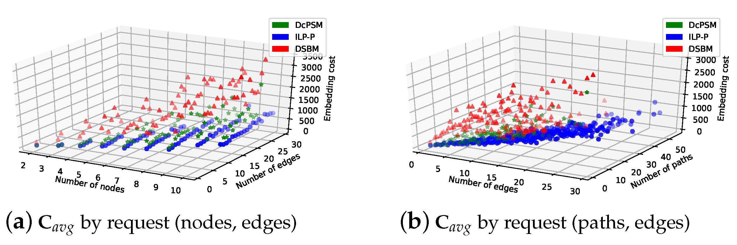 Symmetry 11 01173 g010
