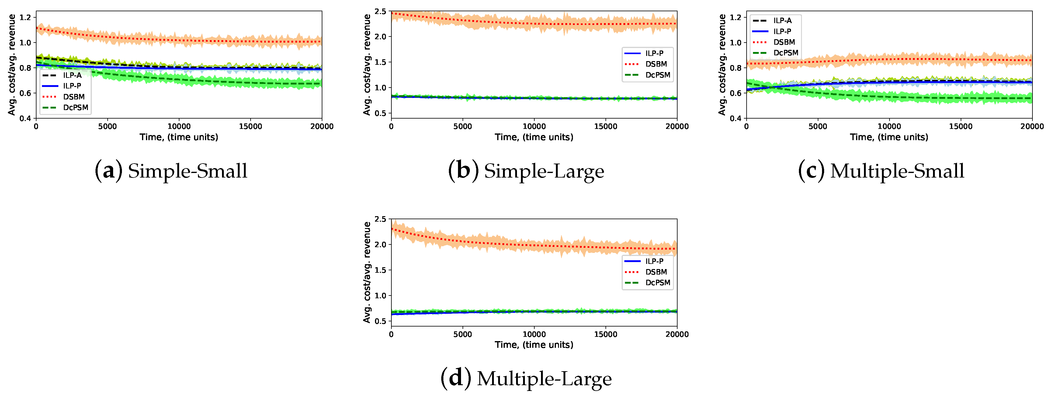 Symmetry 11 01173 g011
