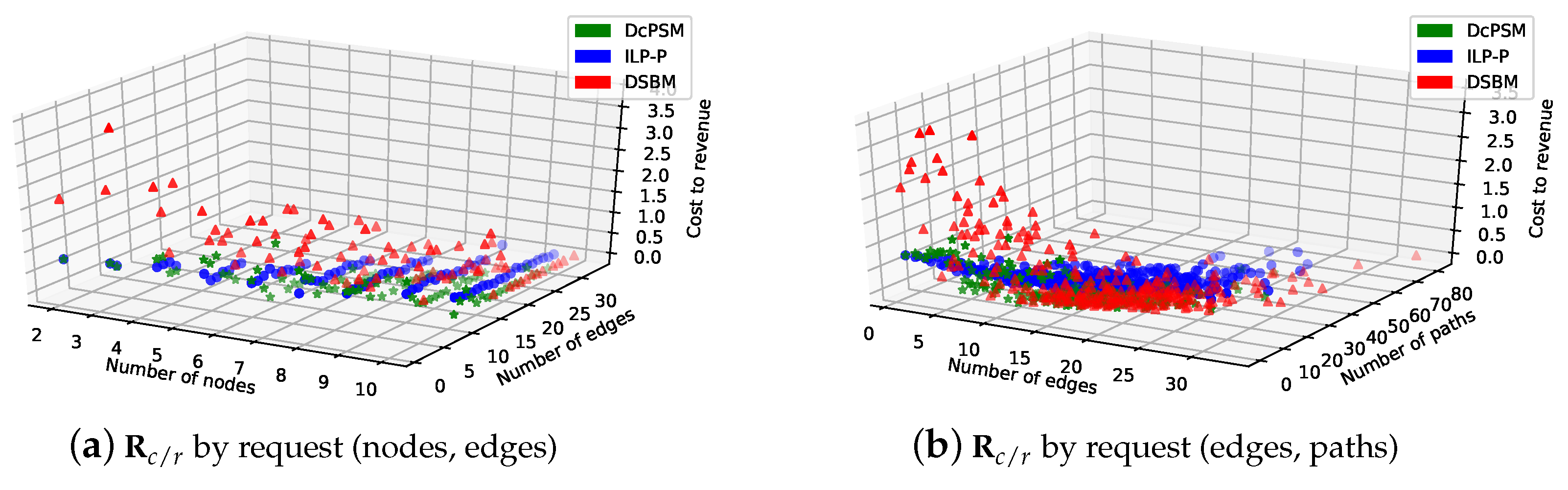 Symmetry 11 01173 g012