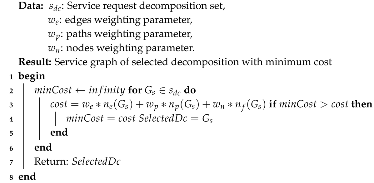 Symmetry 11 01173 i001