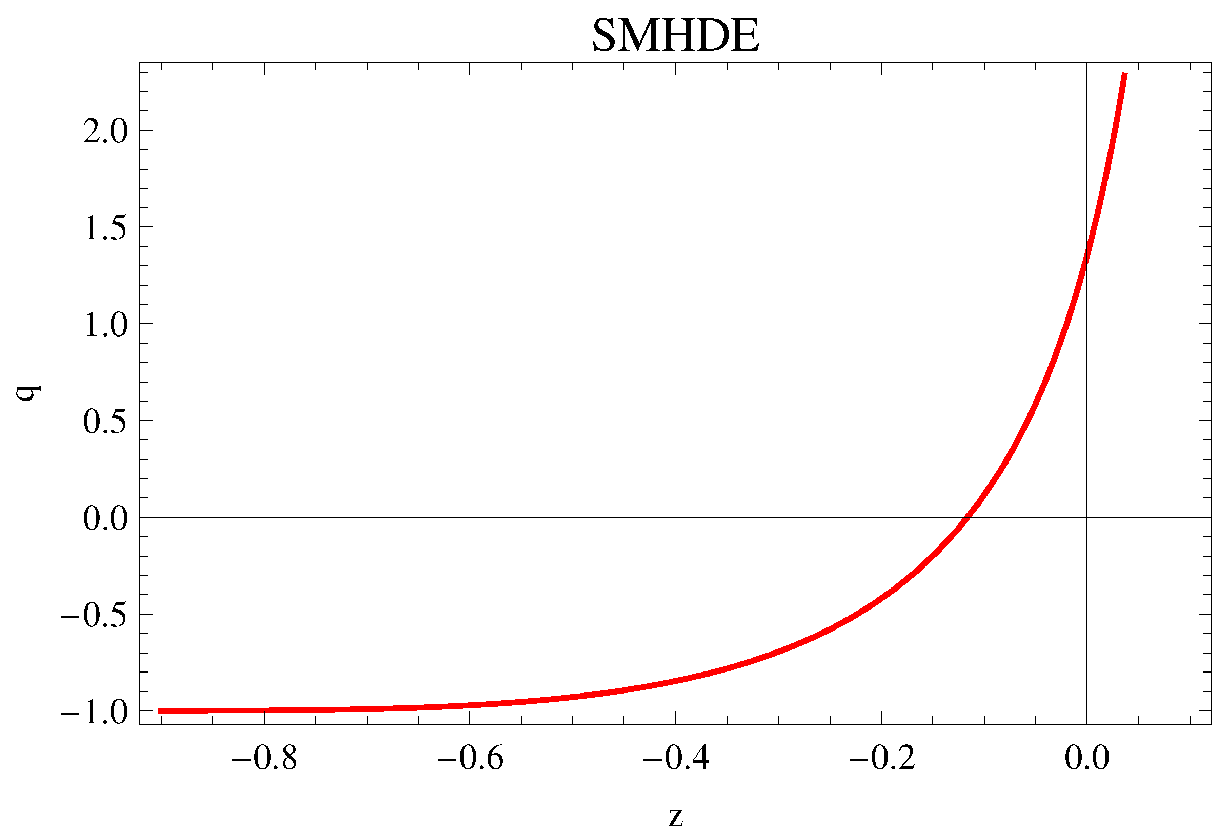 Symmetry 11 01174 g003 Symmetry 11 01174 g003