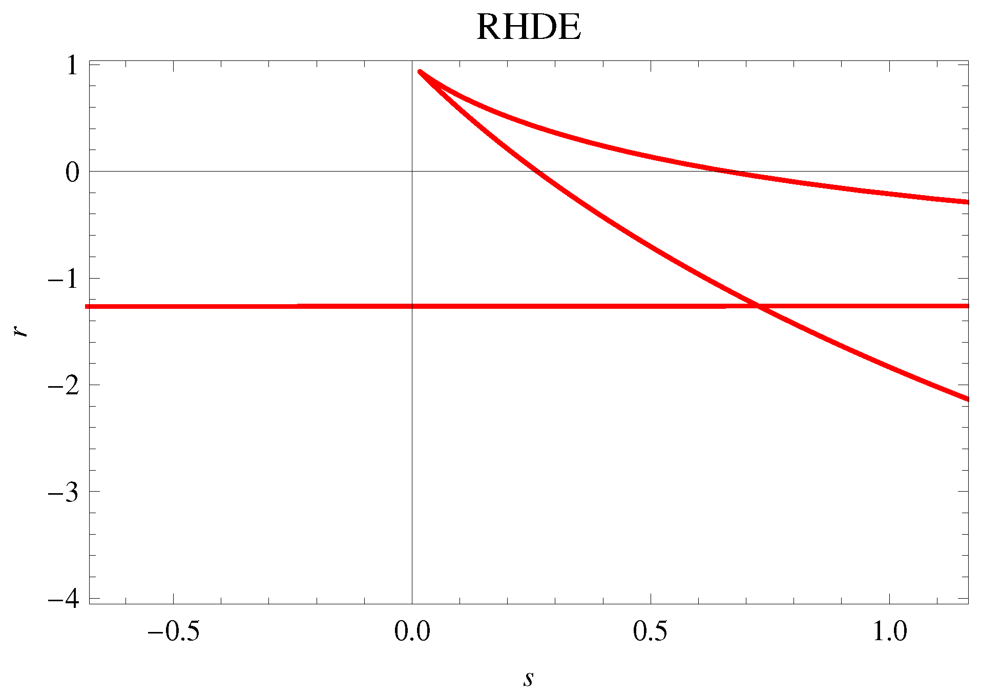 Symmetry 11 01174 g011 Symmetry 11 01174 g011