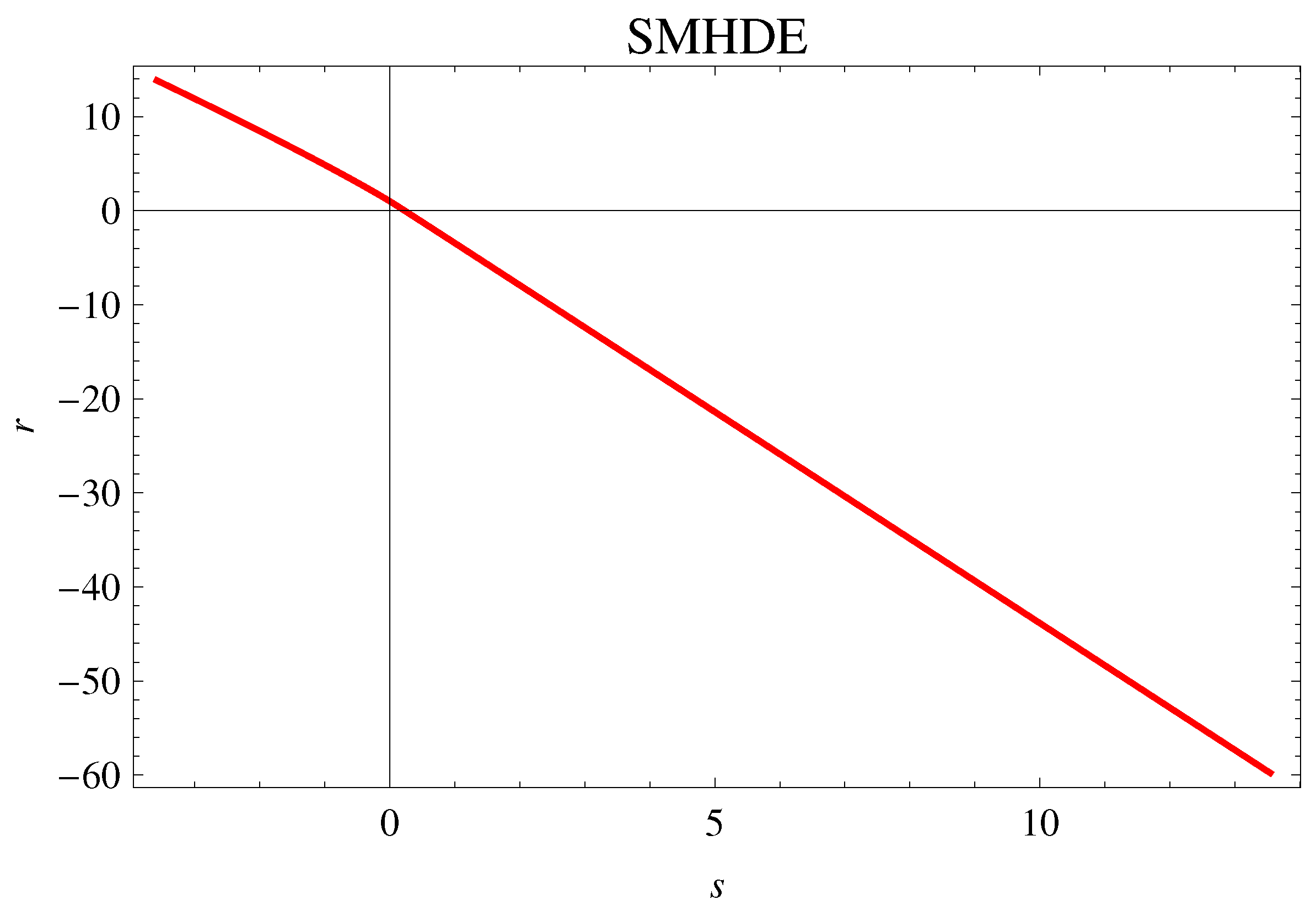 Symmetry 11 01174 g012 Symmetry 11 01174 g012