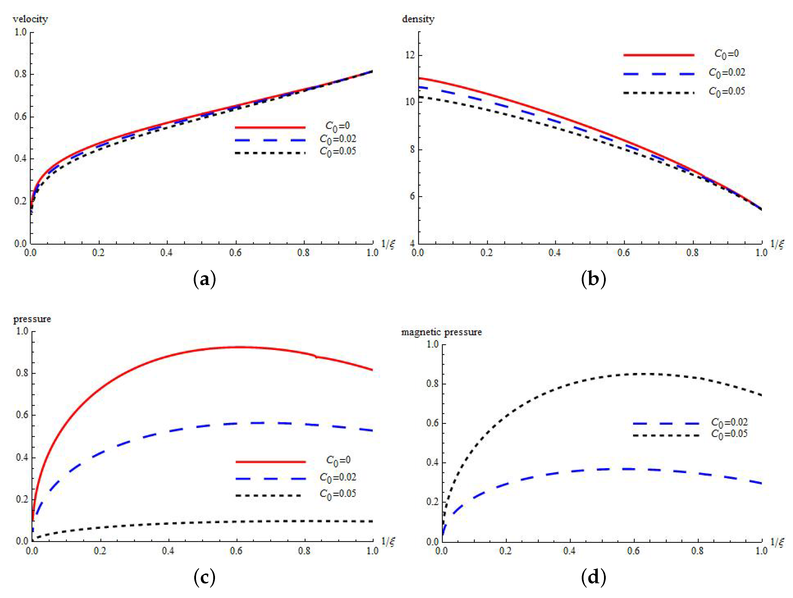 Symmetry 11 01177 g002