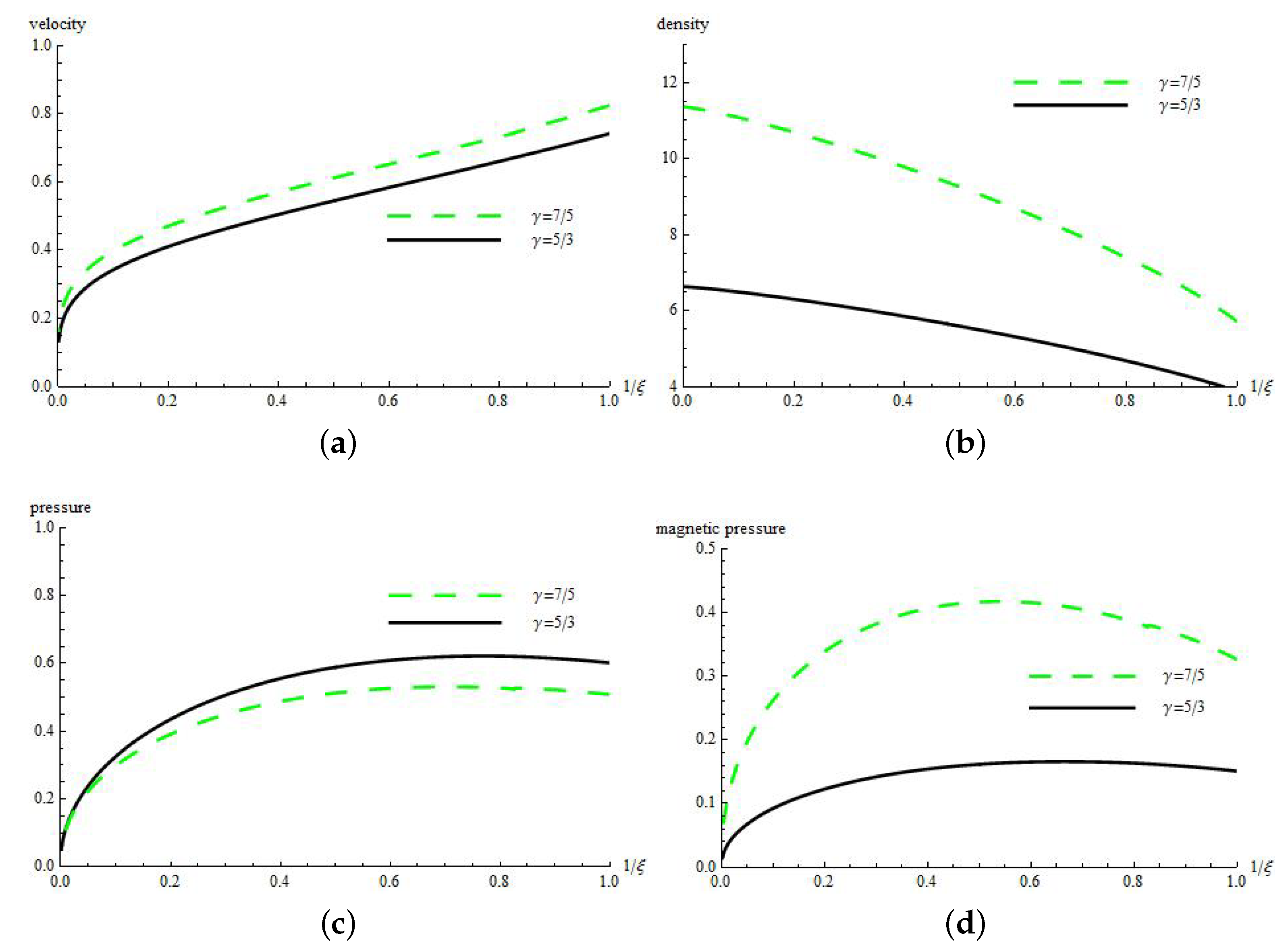 Symmetry 11 01177 g003