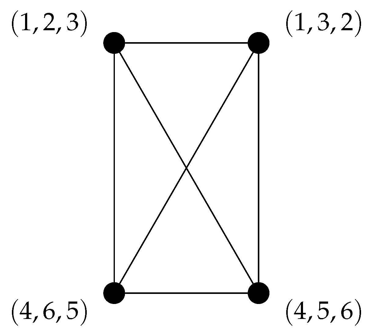 Symmetry Free Full Text Commuting Graphs C G X In Symmetric Groups Sym N And Its Connectivity