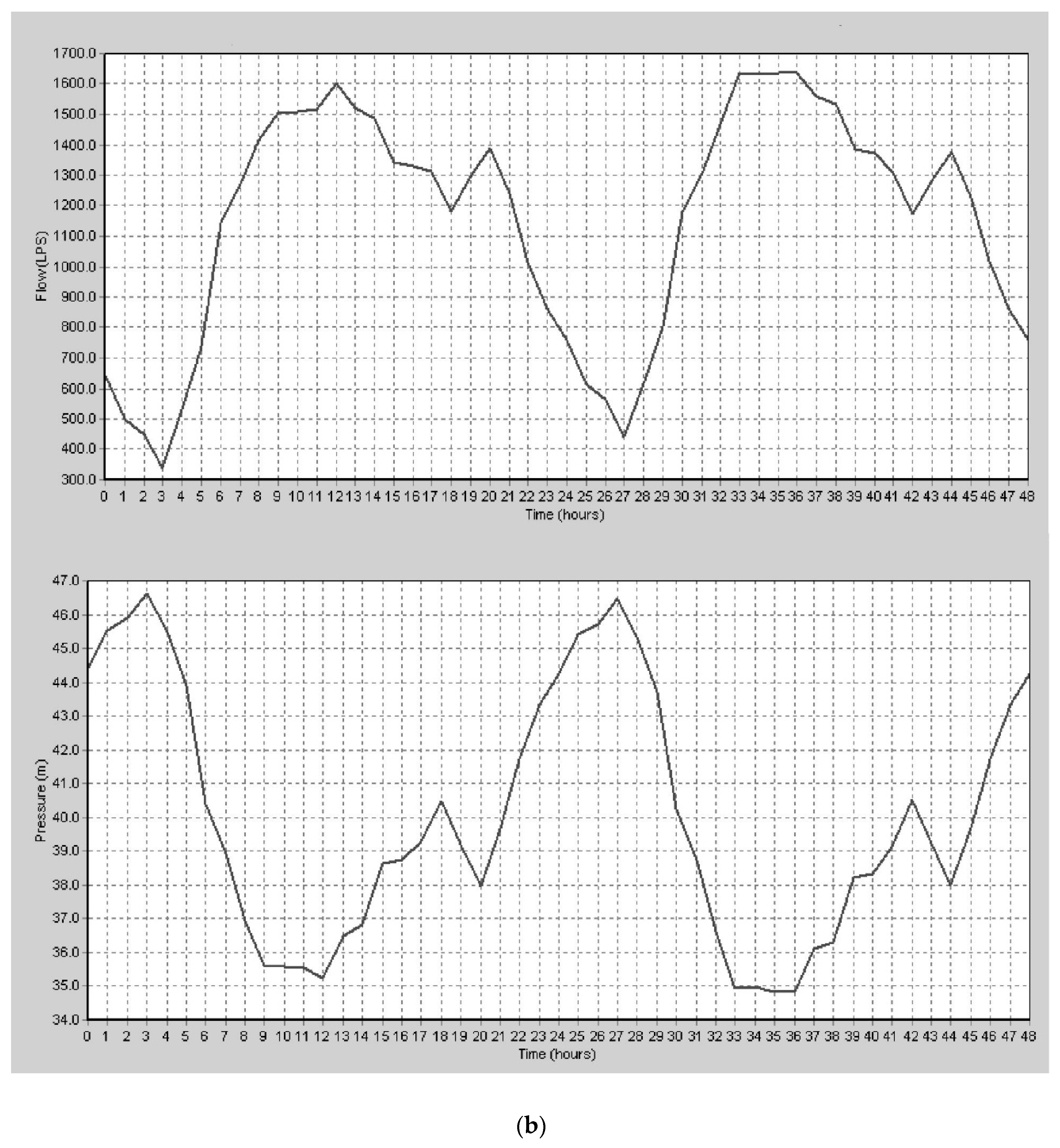 Symmetry 11 01181 g006b