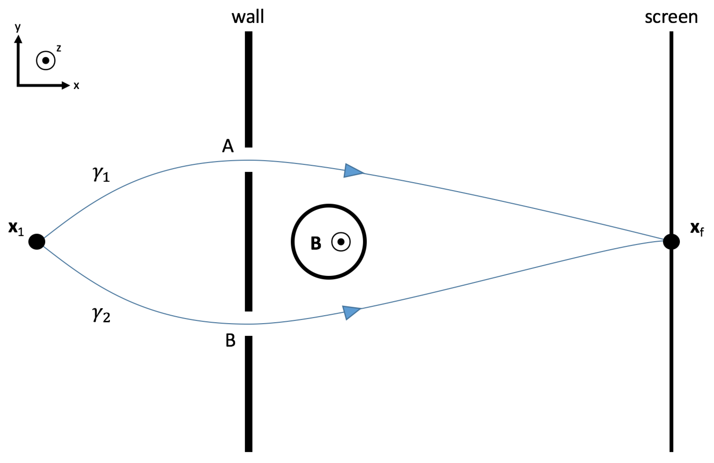 Symmetry 11 01191 g001