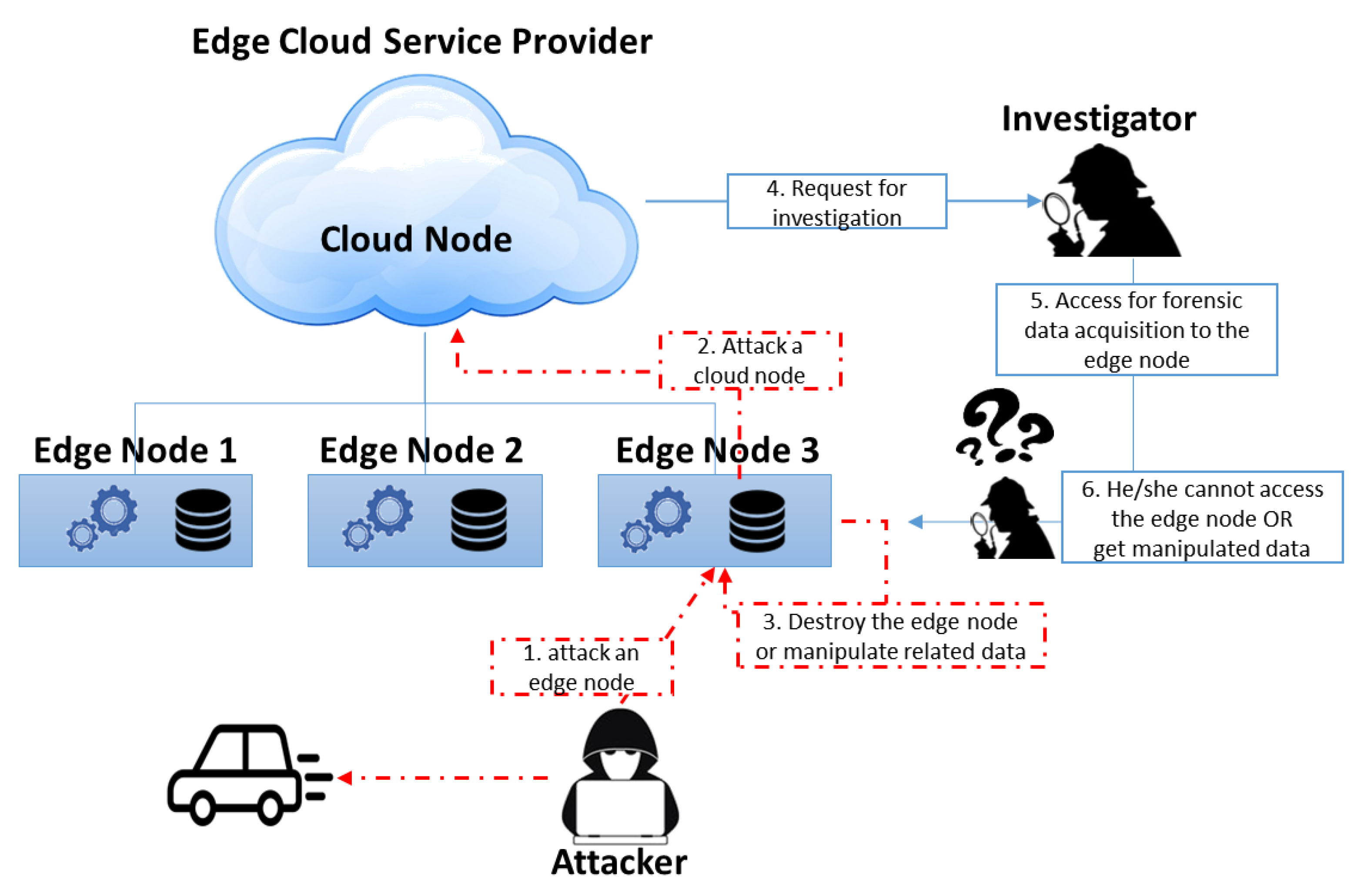 Symmetry 11 01192 g001 Symmetry 11 01192 g001