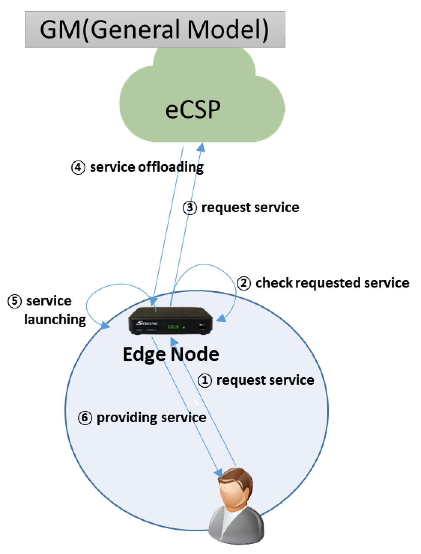 Symmetry 11 01192 g002 Symmetry 11 01192 g002