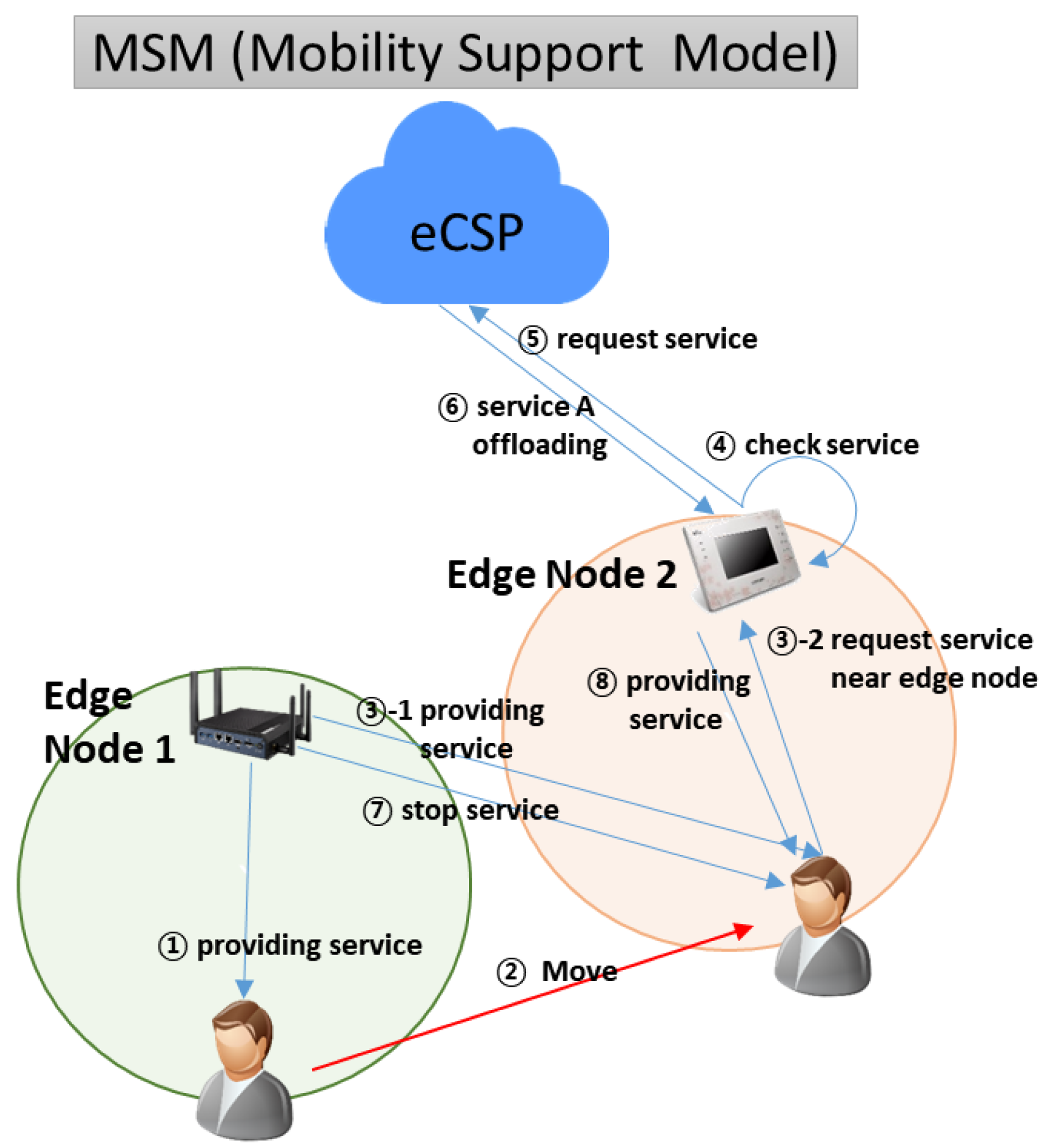 Symmetry 11 01192 g003 Symmetry 11 01192 g003
