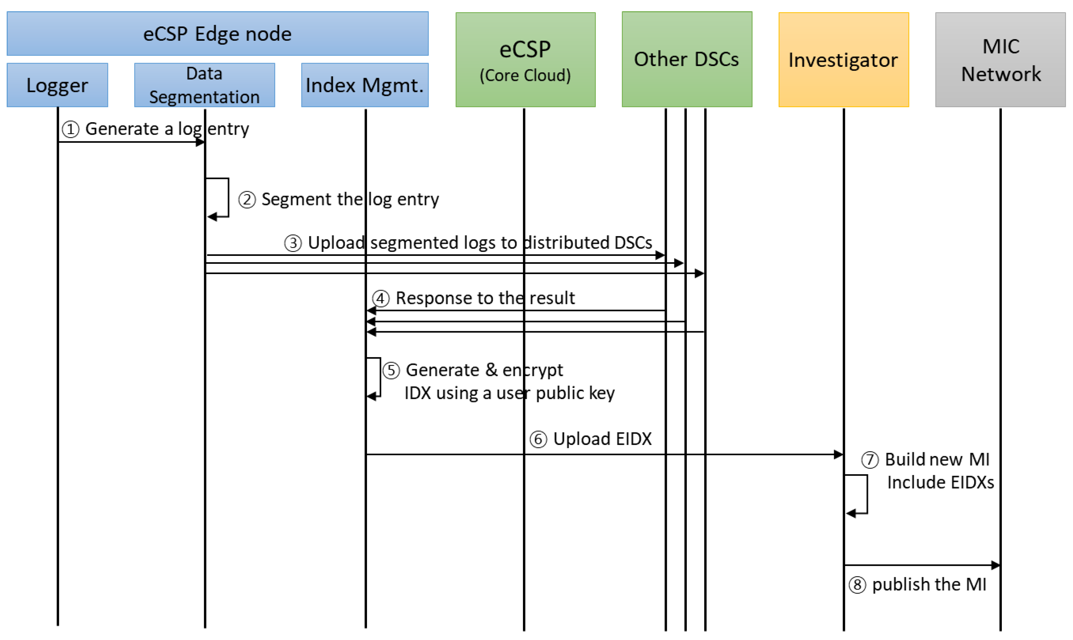 Symmetry 11 01192 g007 Symmetry 11 01192 g007