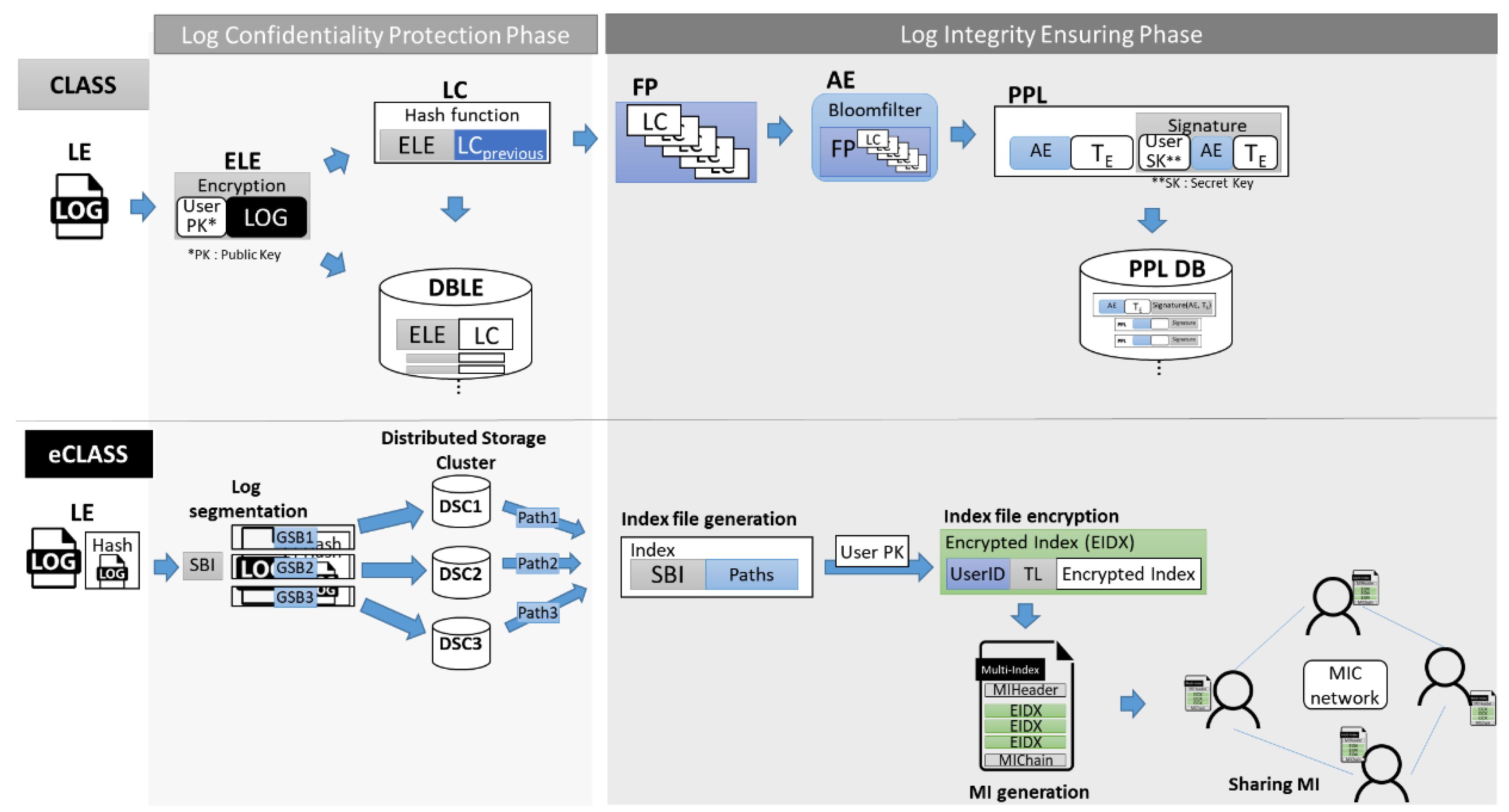 Symmetry 11 01192 g009 Symmetry 11 01192 g009